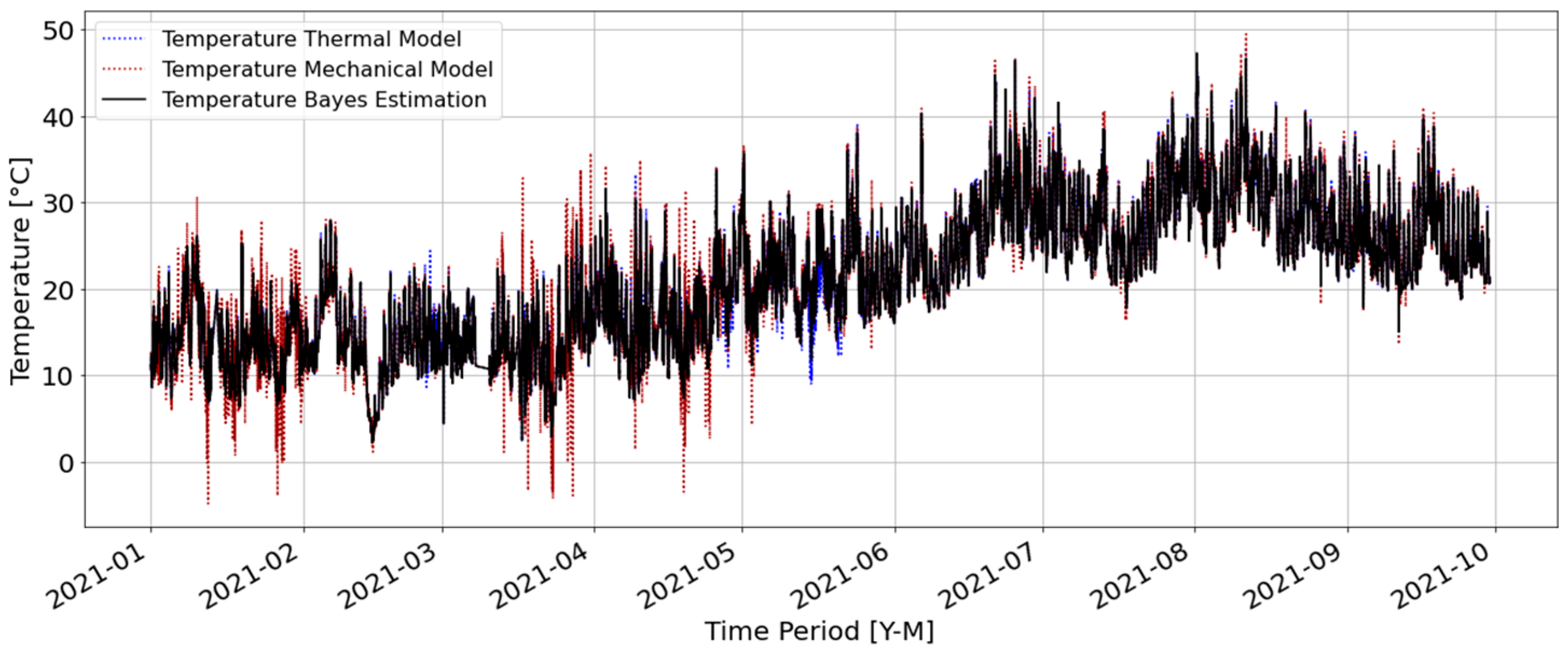 Energies 15 02581 g005