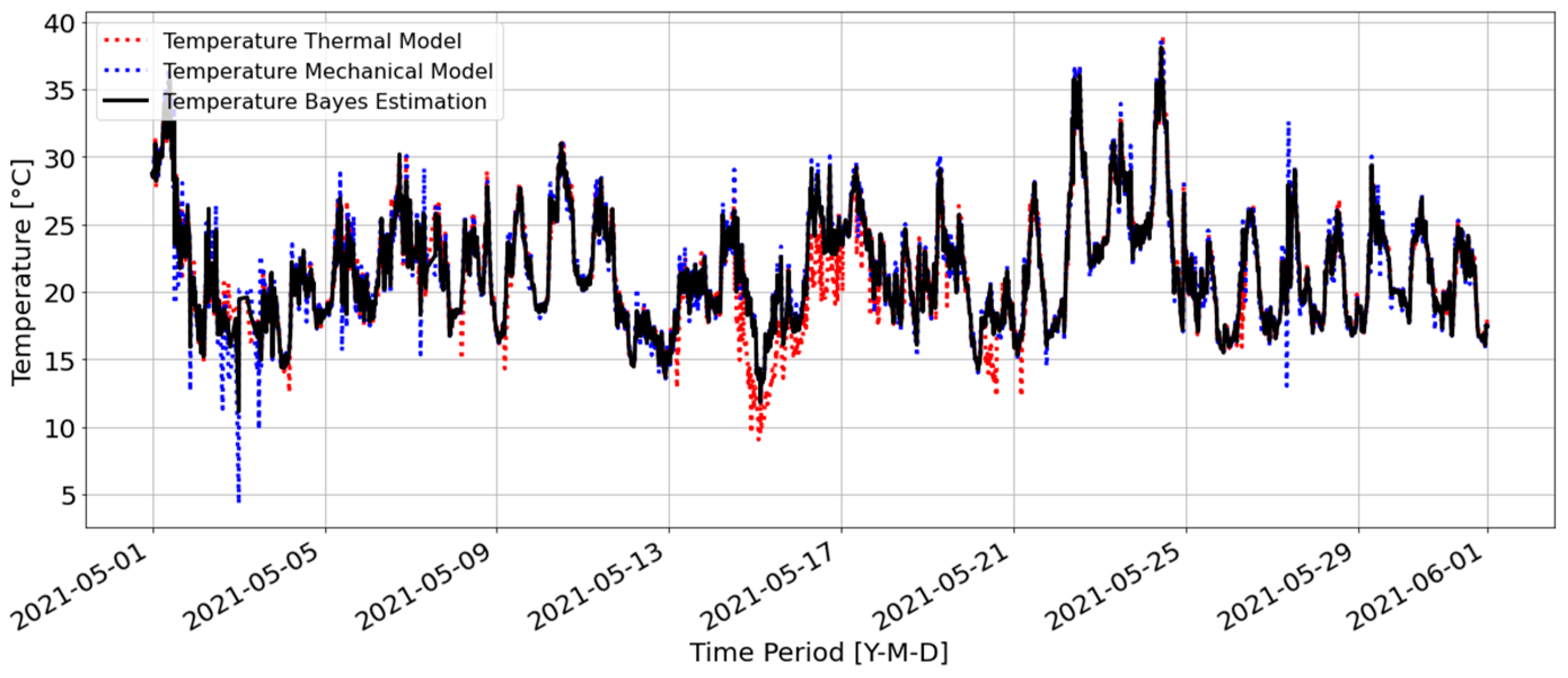 Energies 15 02581 g006