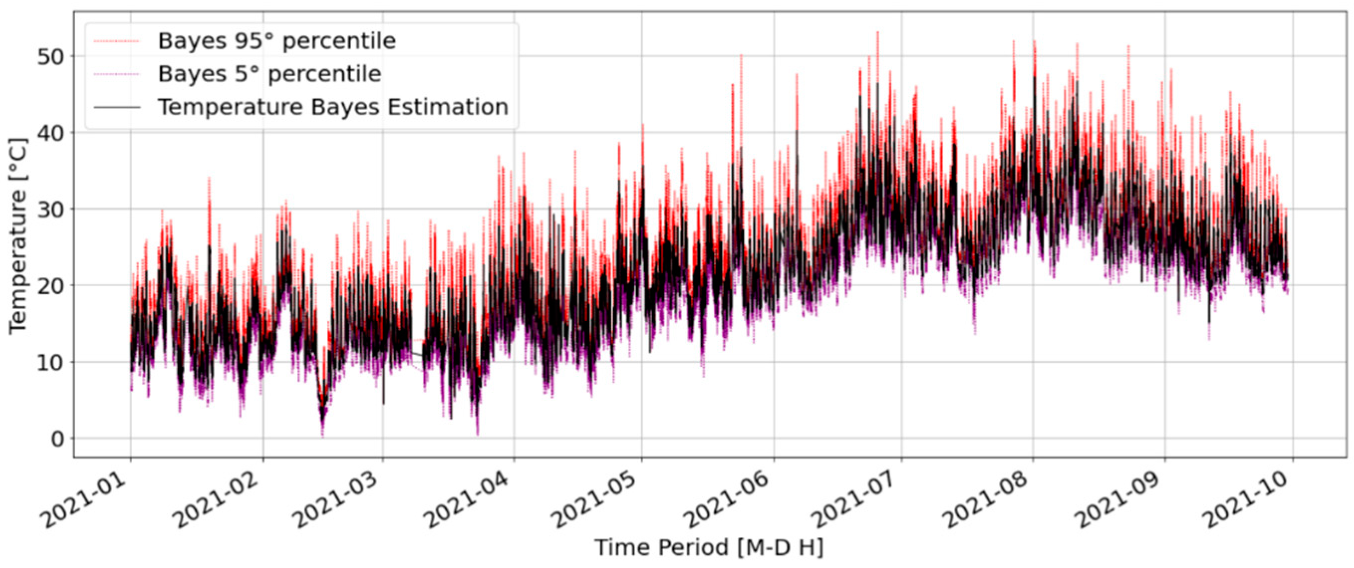 Energies 15 02581 g007