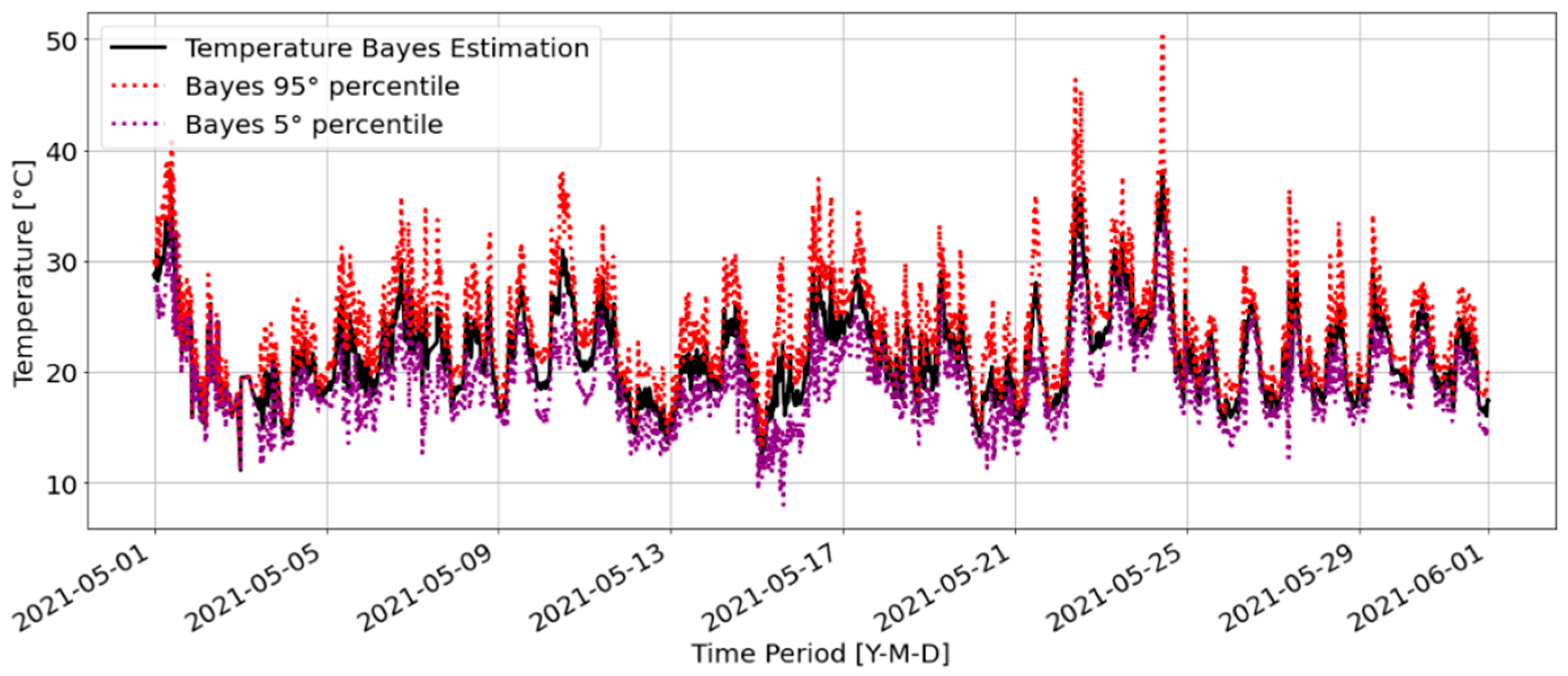 Energies 15 02581 g008