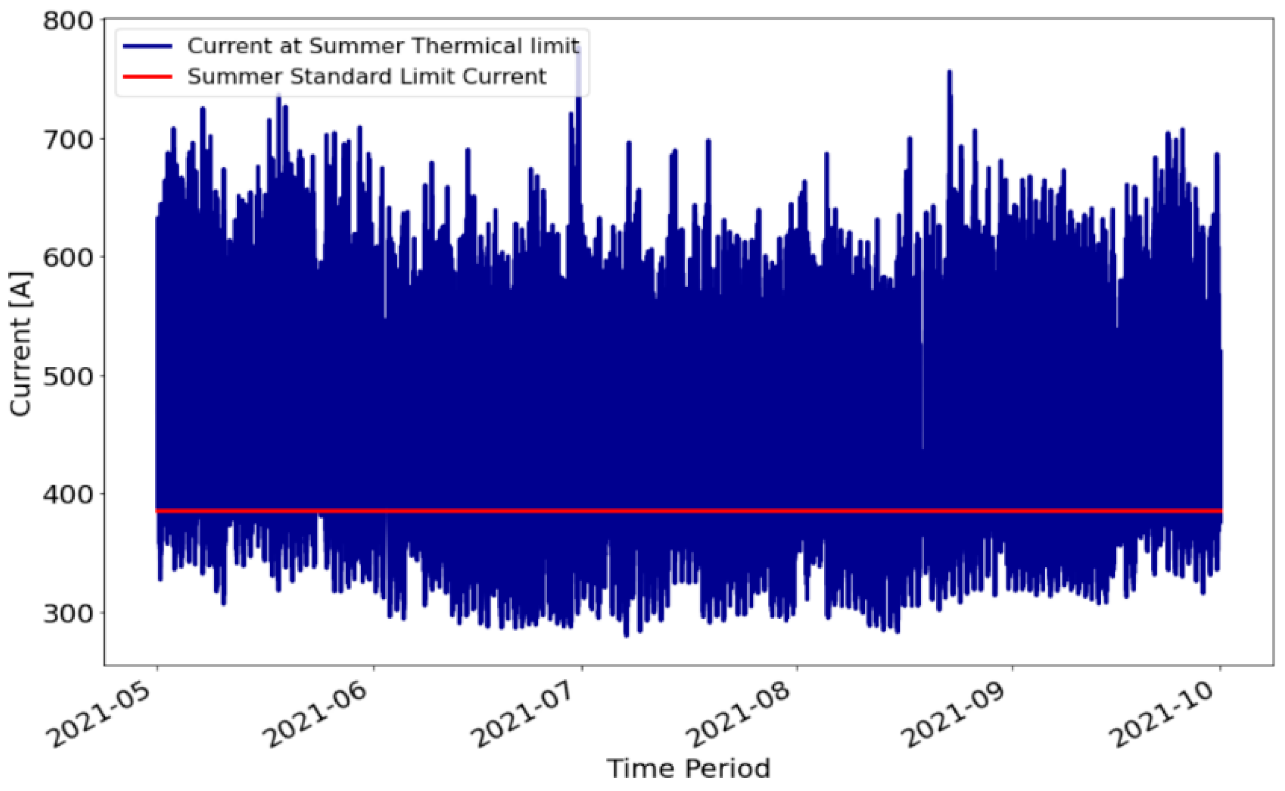 Energies 15 02581 g010