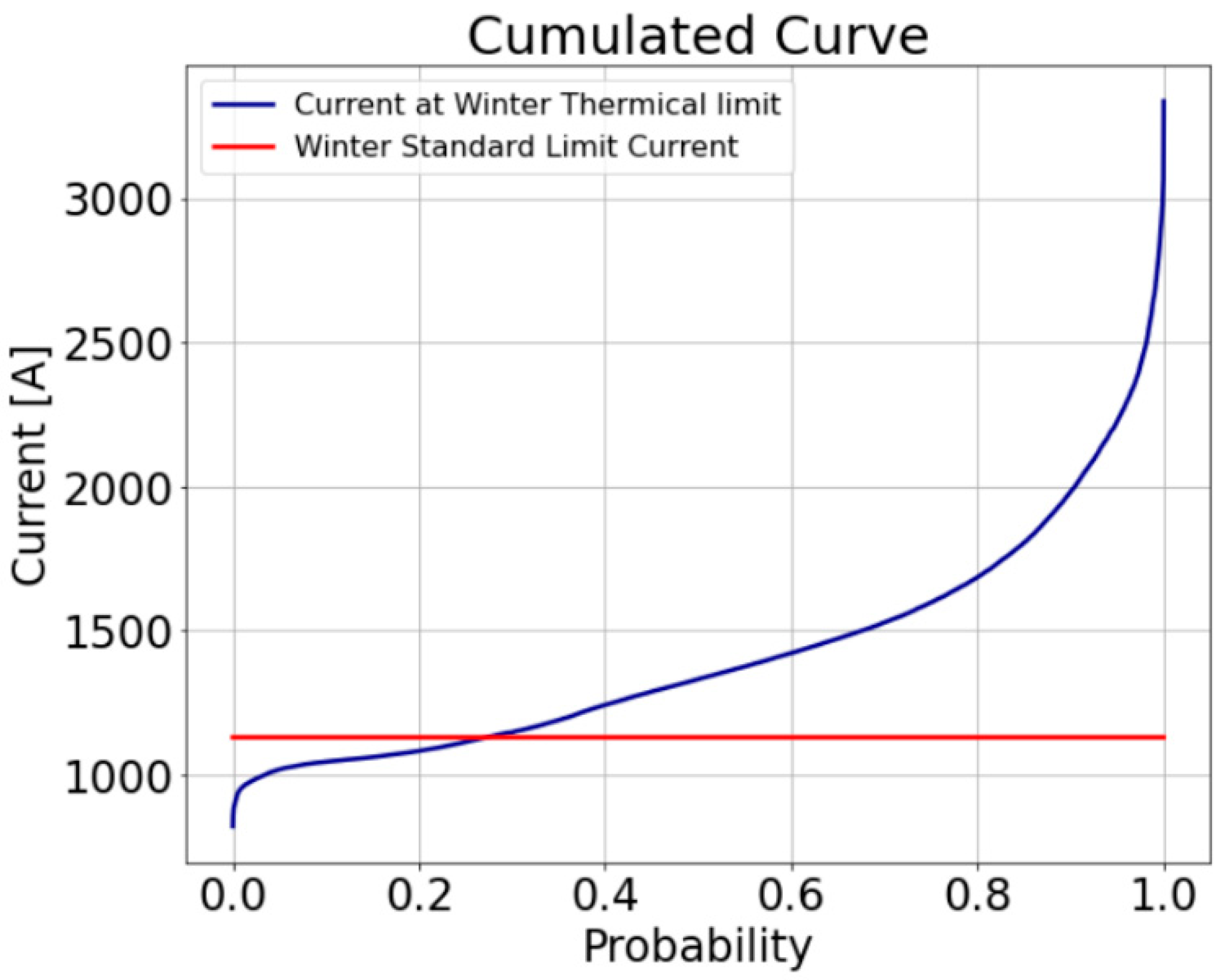Energies 15 02581 g013