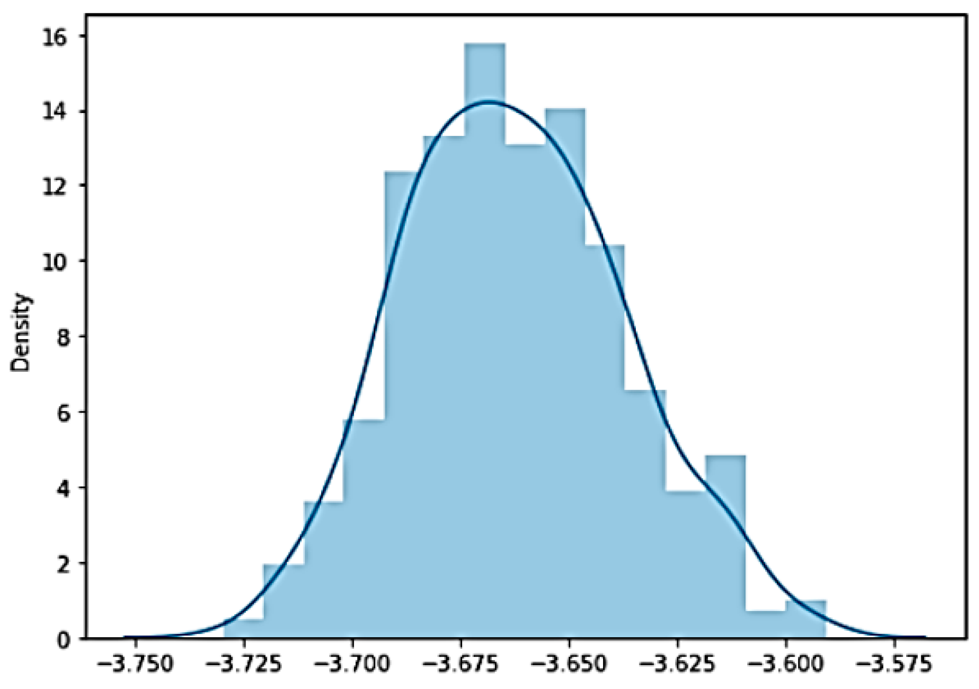 Energies 15 02581 g014