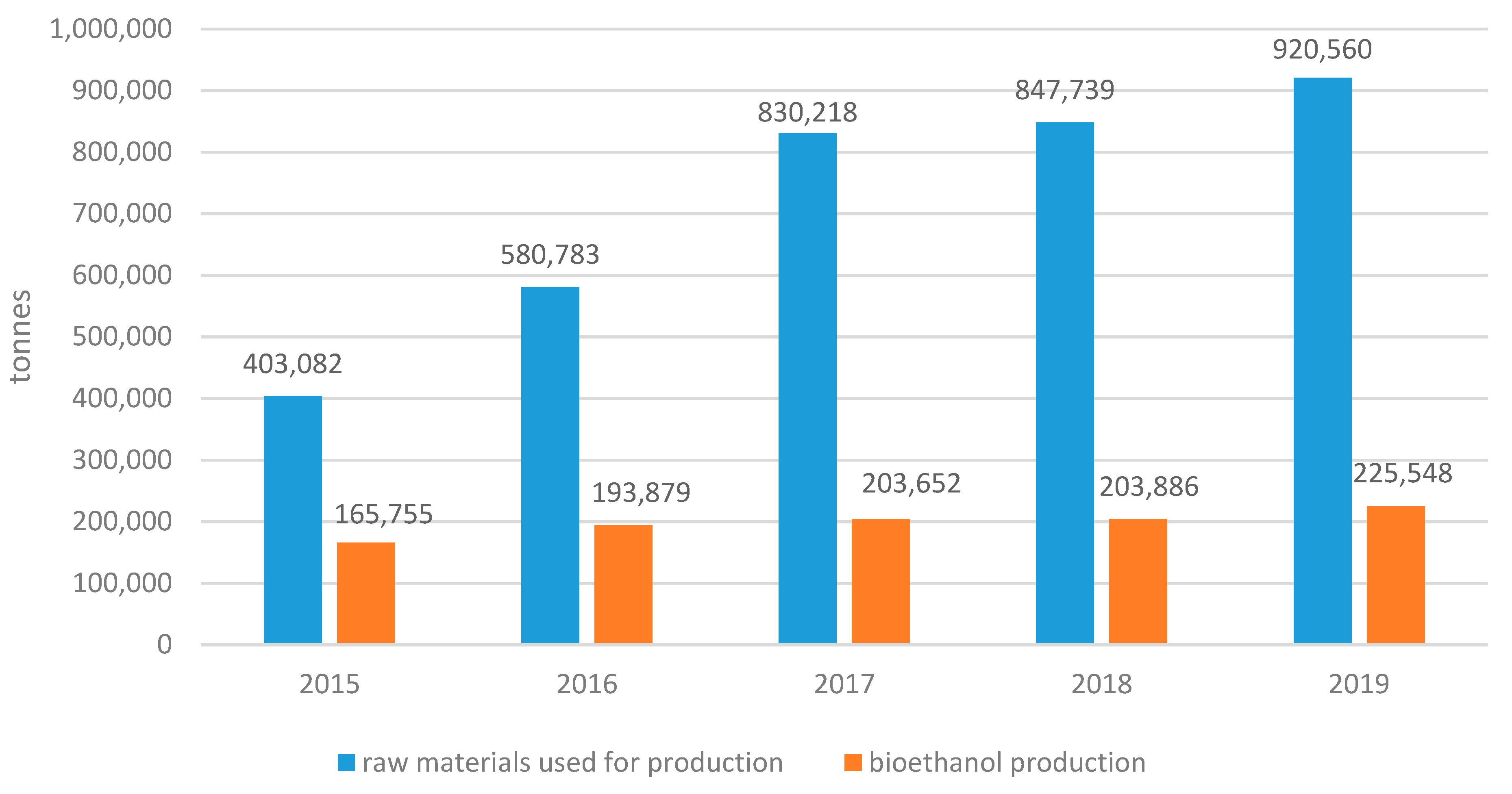 Energies 15 02582 g001