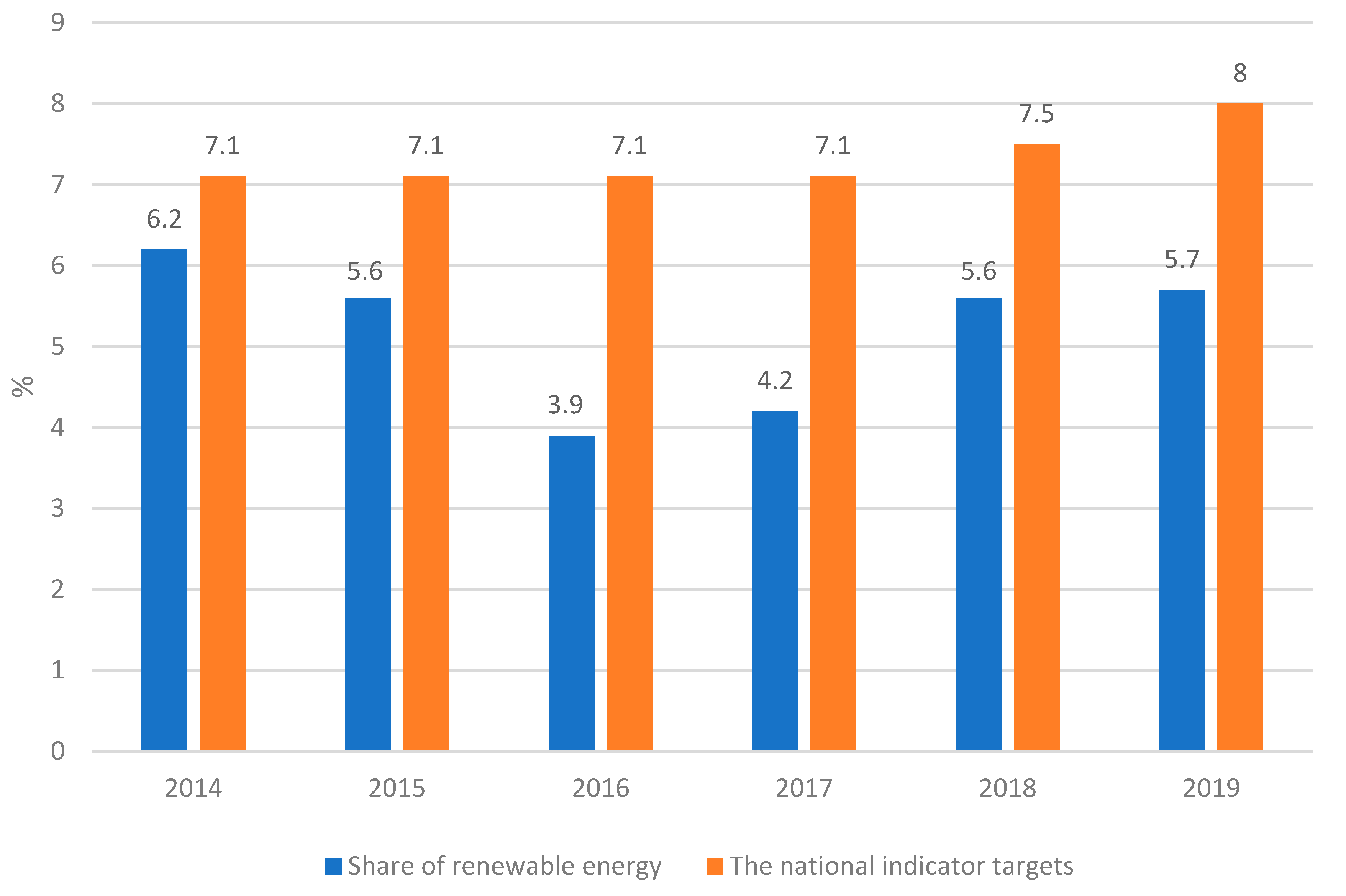 Energies 15 02582 g002