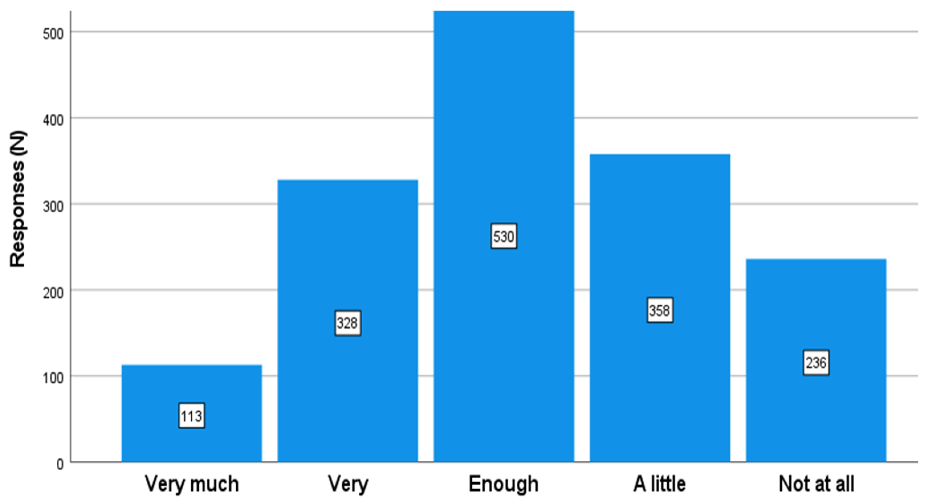 Energies 15 02584 g002