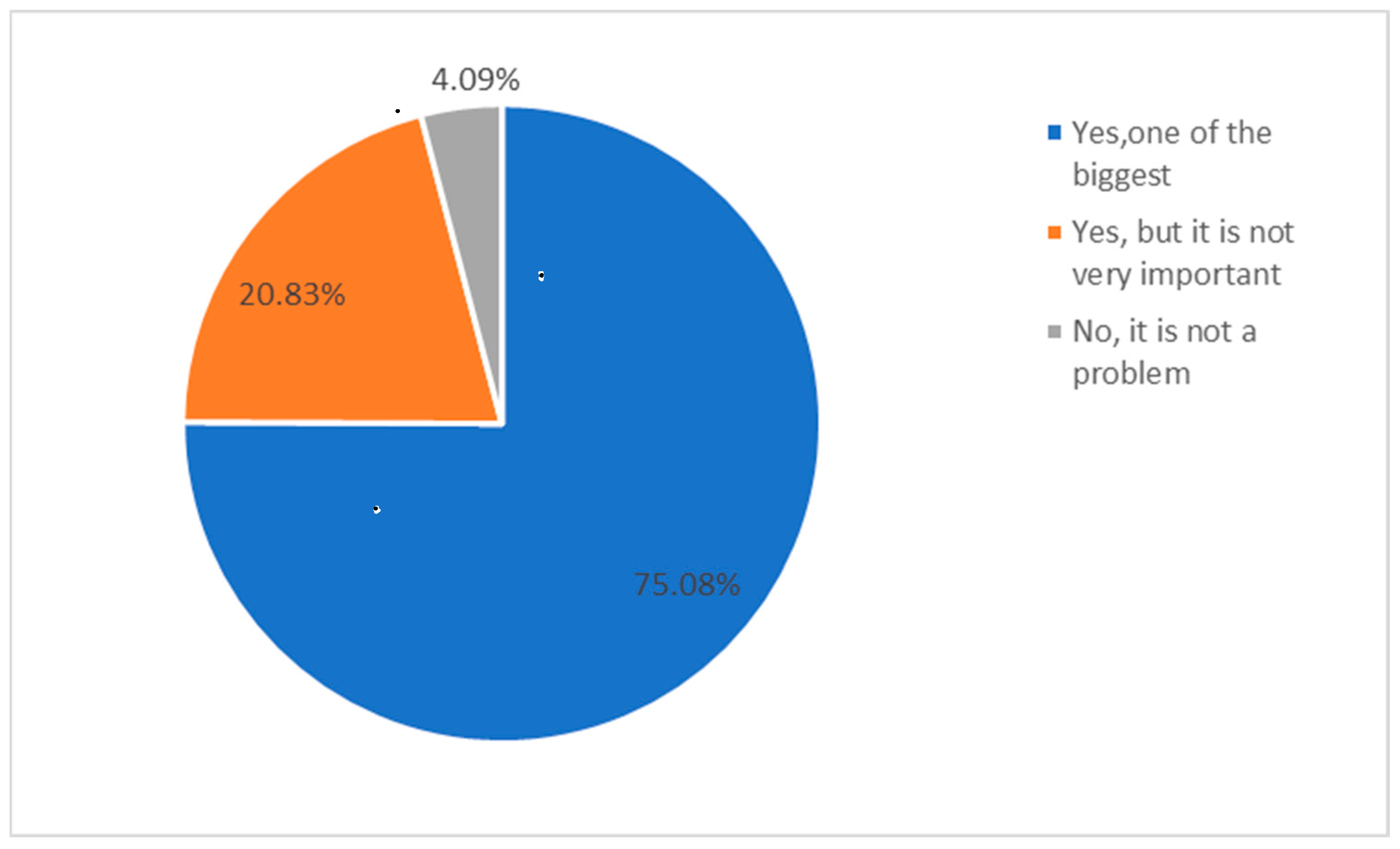 Energies 15 02584 g003