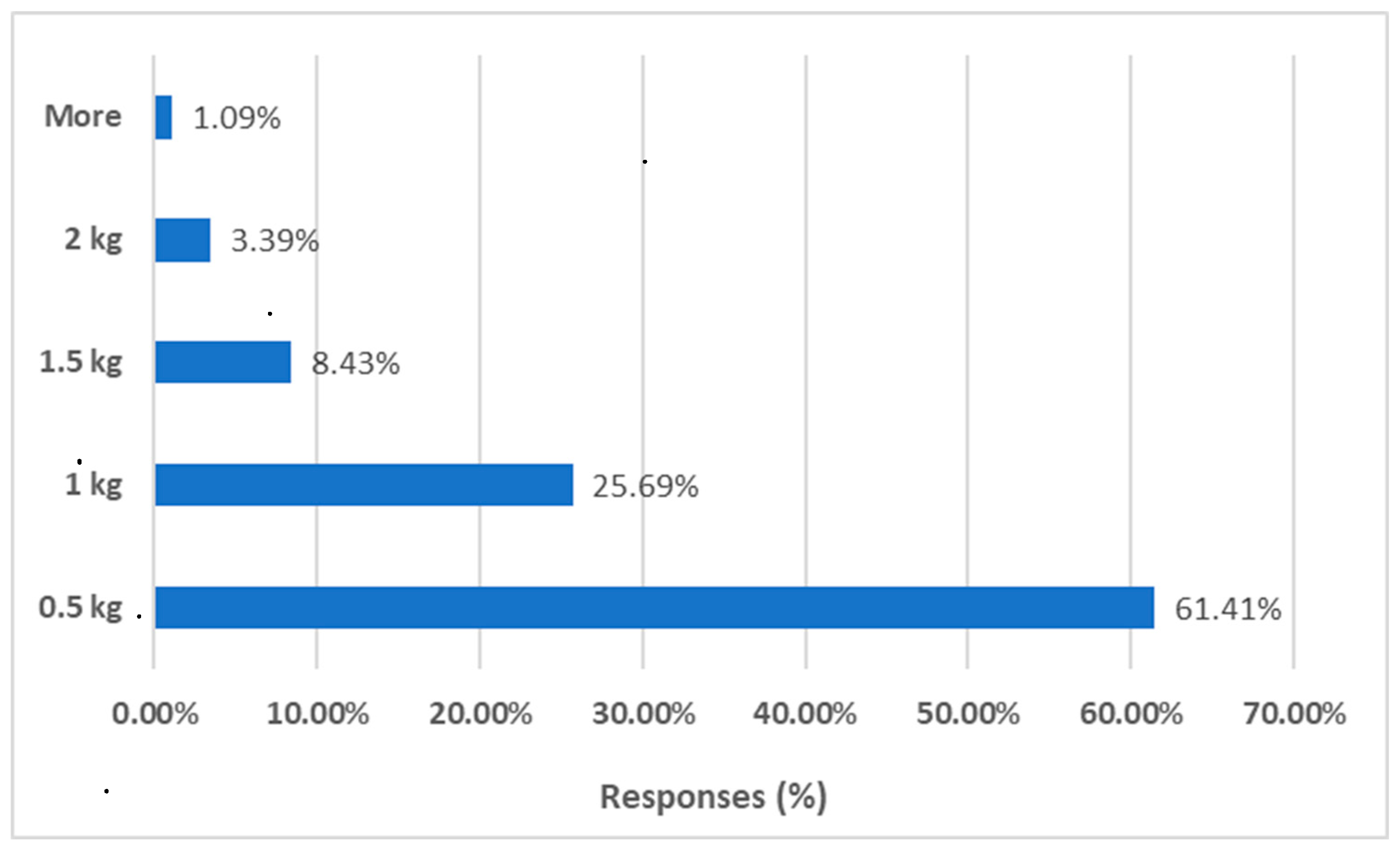 Energies 15 02584 g006