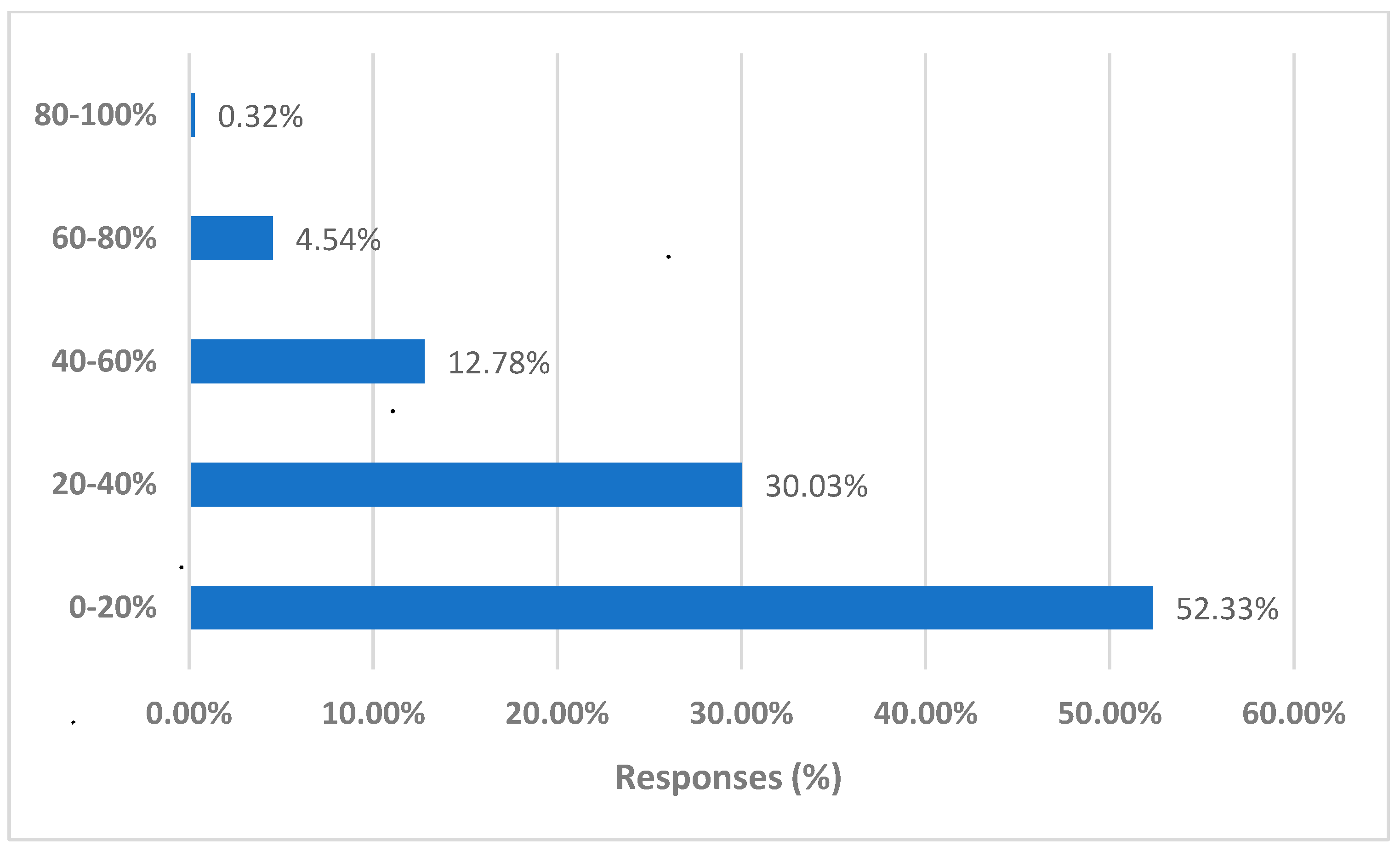 Energies 15 02584 g007