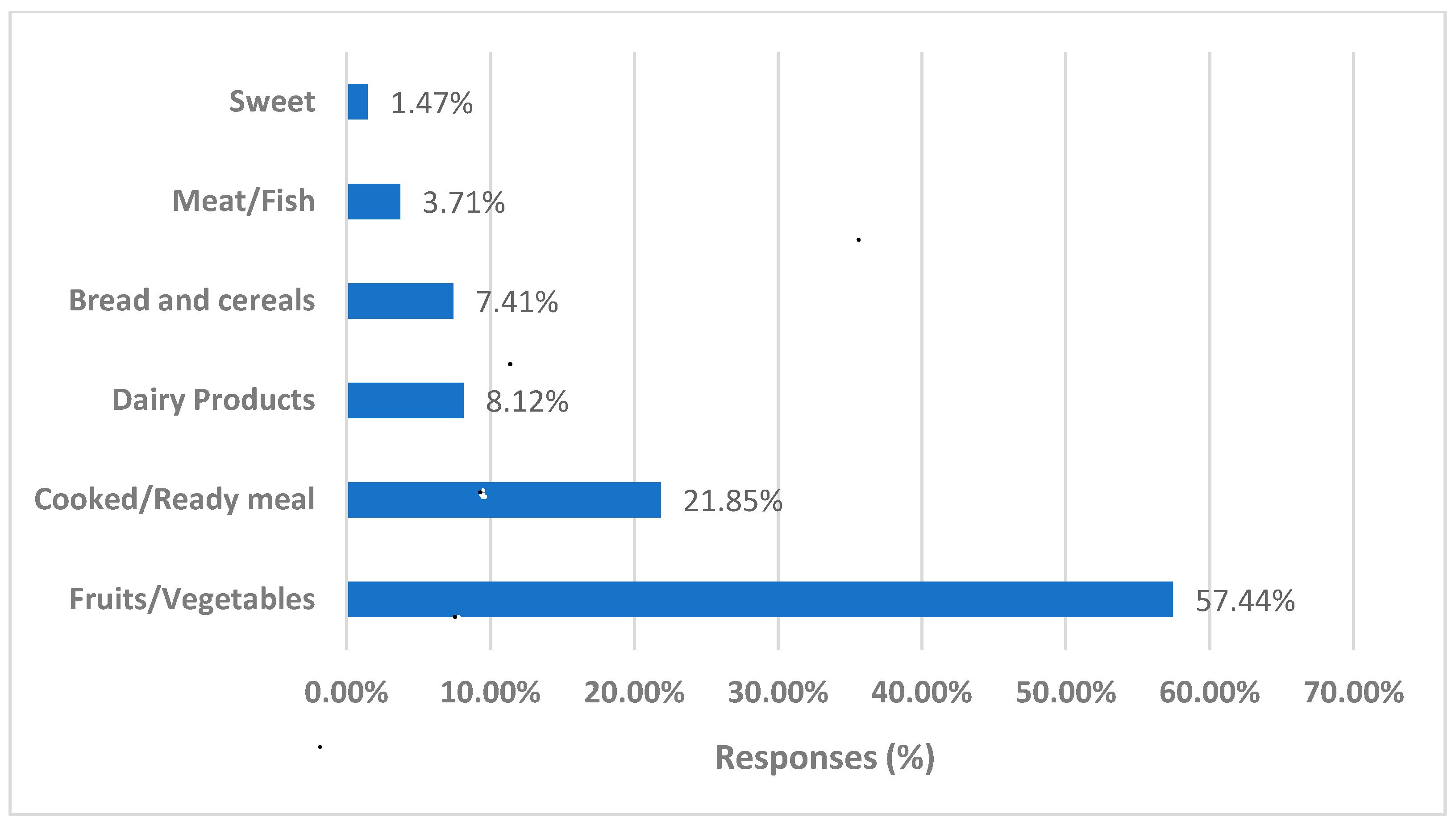 Energies 15 02584 g008