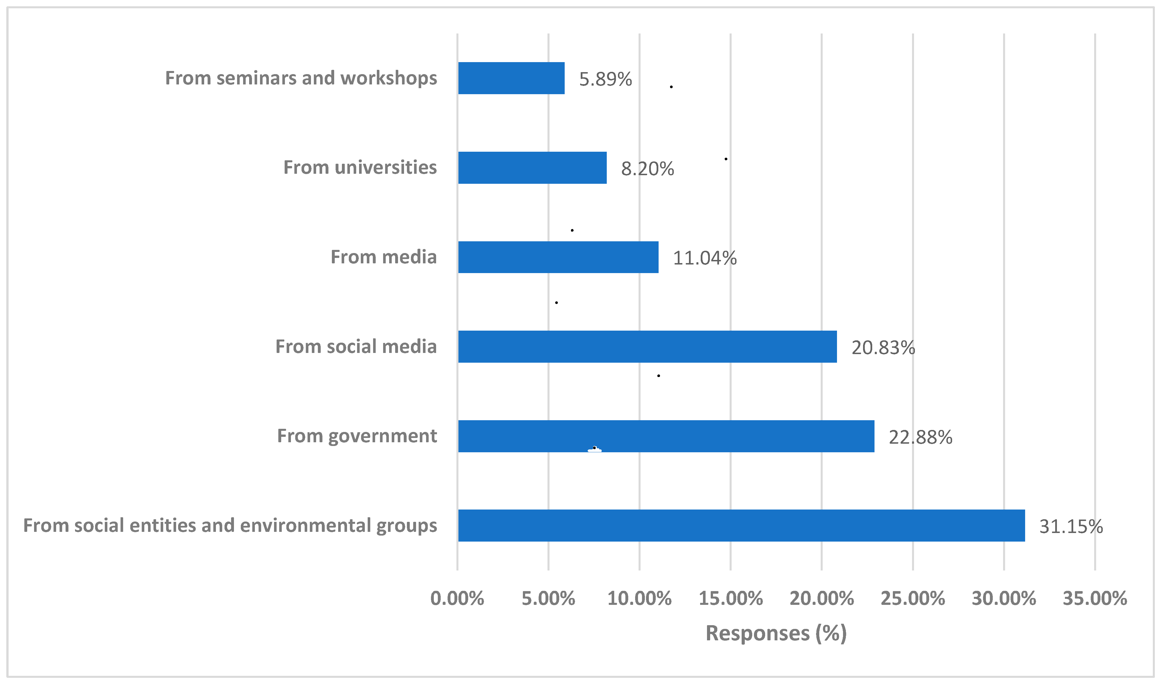 Energies 15 02584 g010