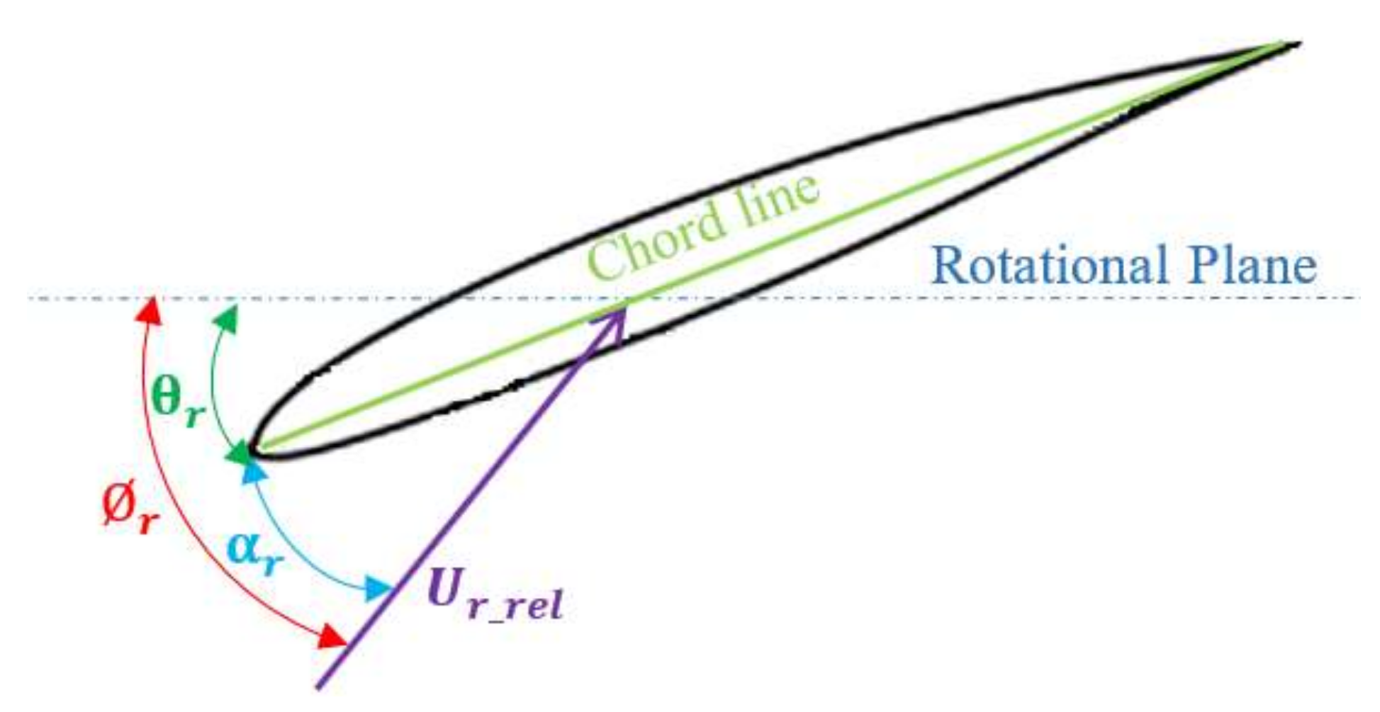 Energies 15 02585 g001