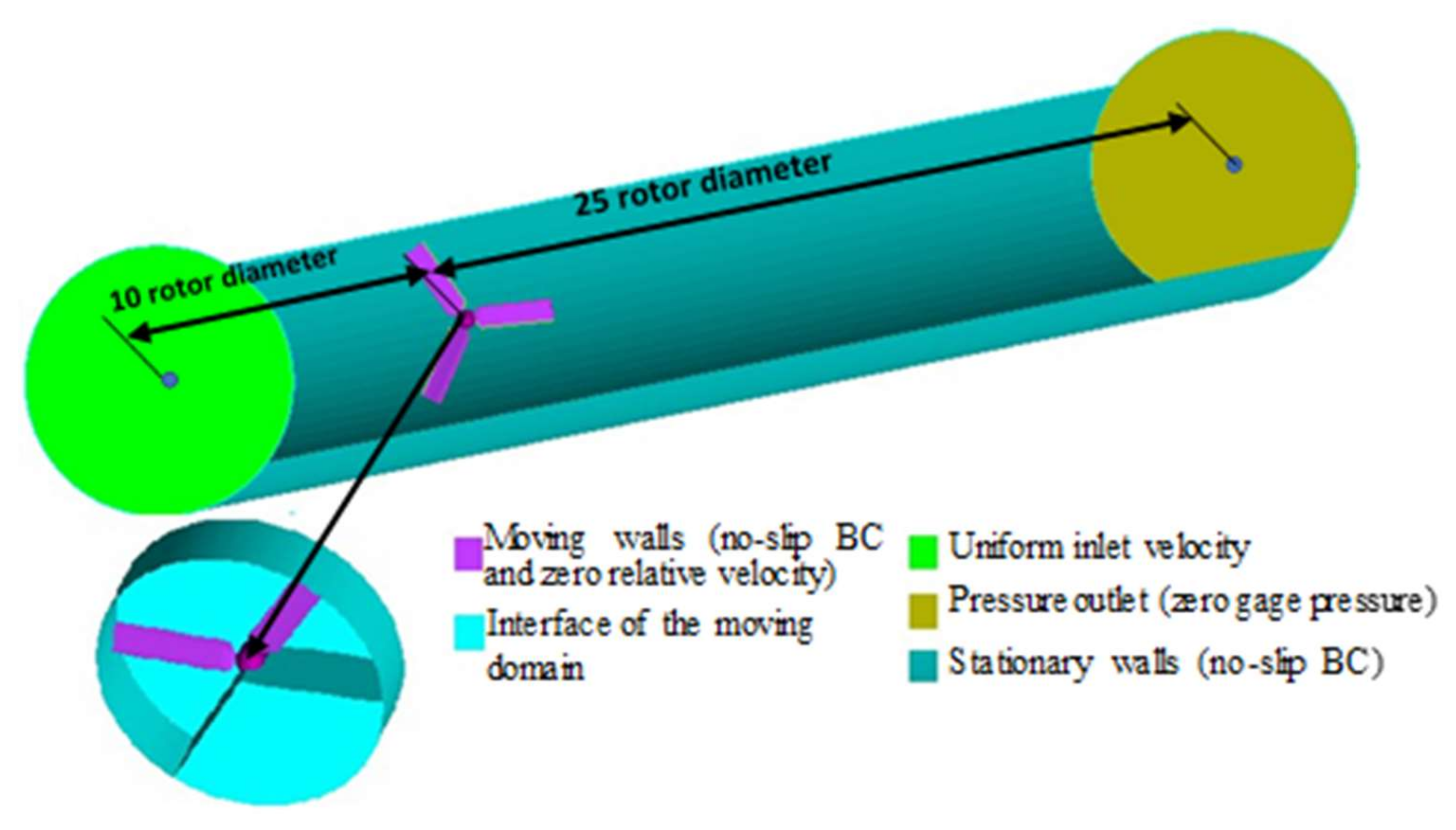 Energies 15 02585 g003