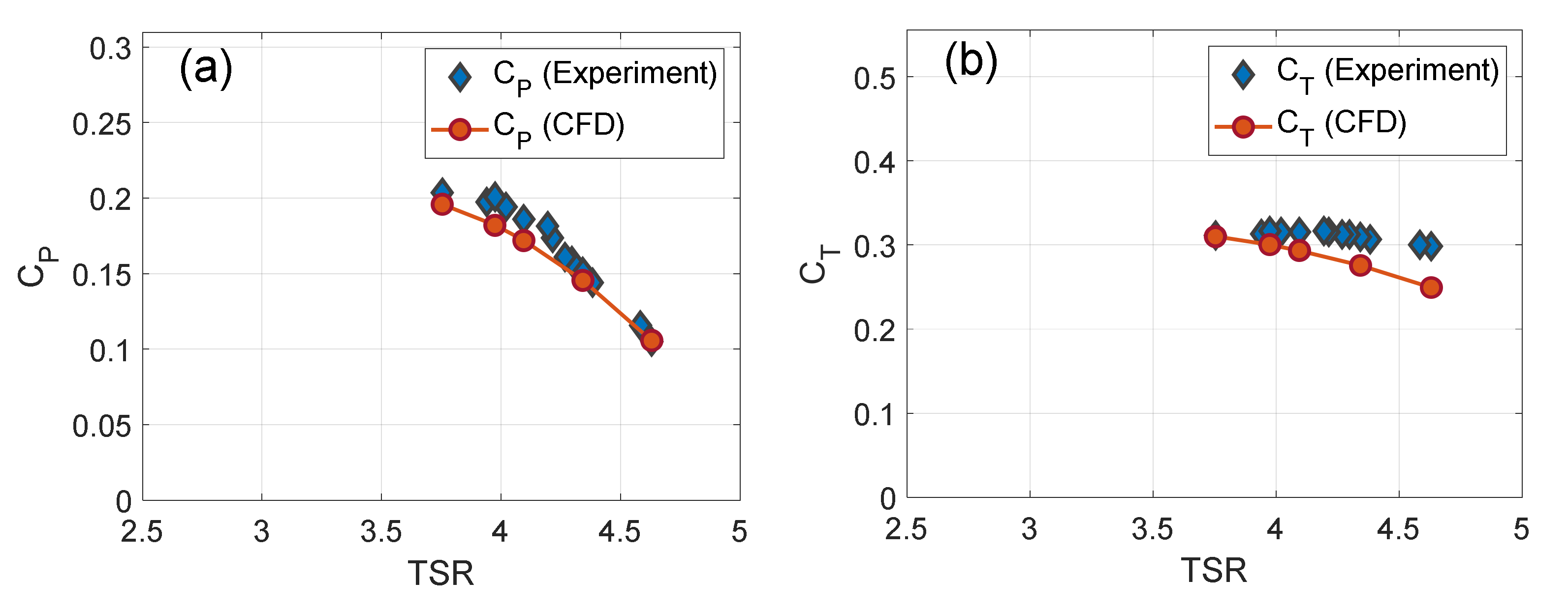 Energies 15 02585 g004