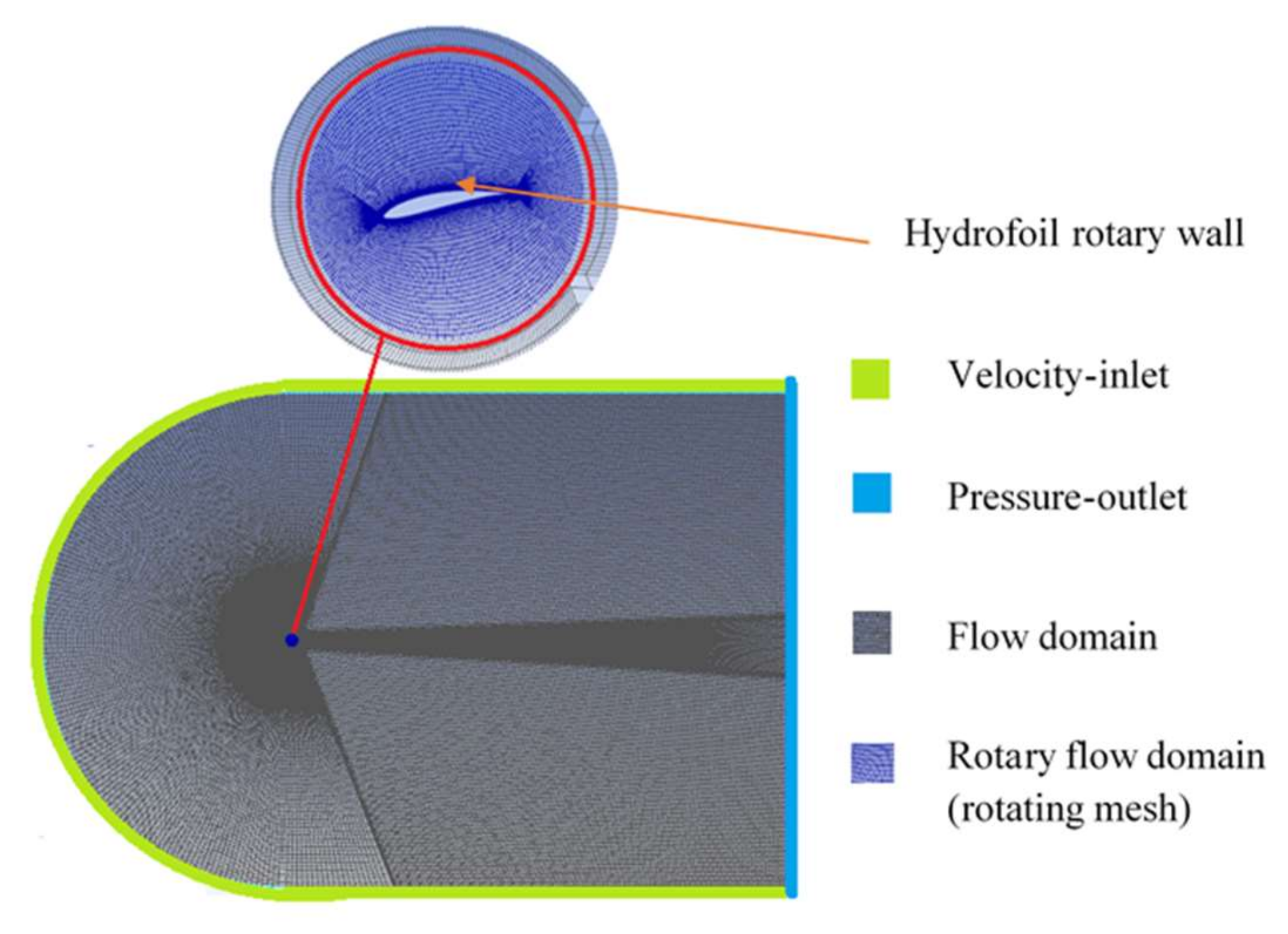 Energies 15 02585 g005