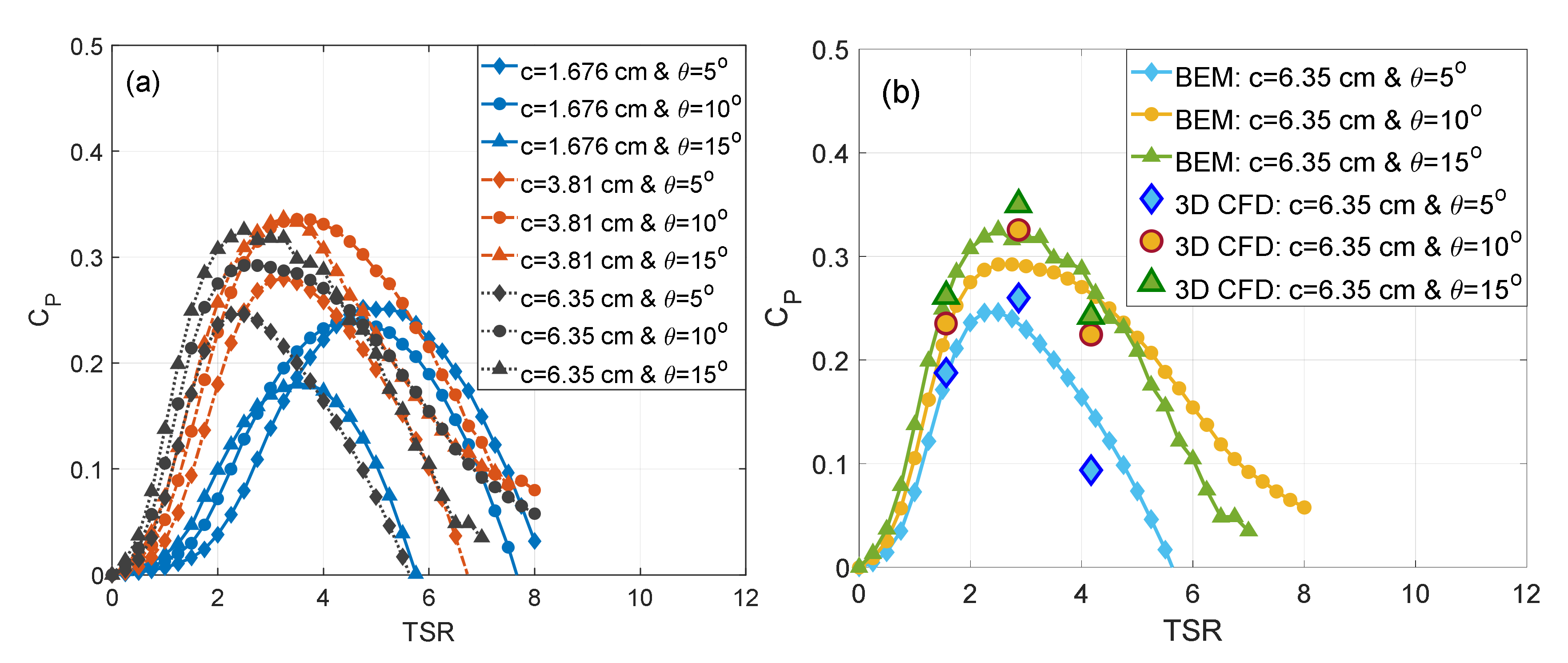 Energies 15 02585 g006