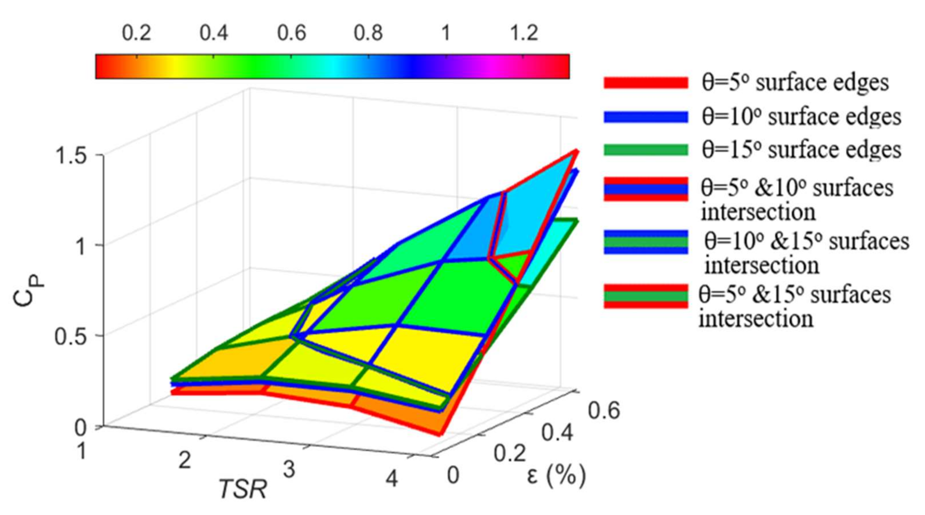 Energies 15 02585 g007