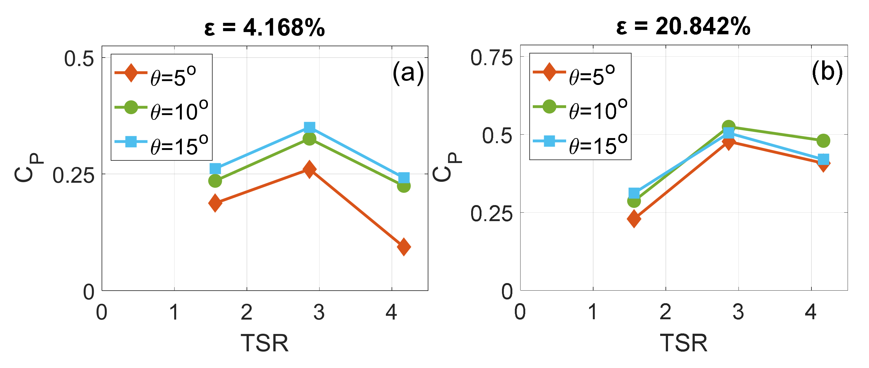 Energies 15 02585 g008a