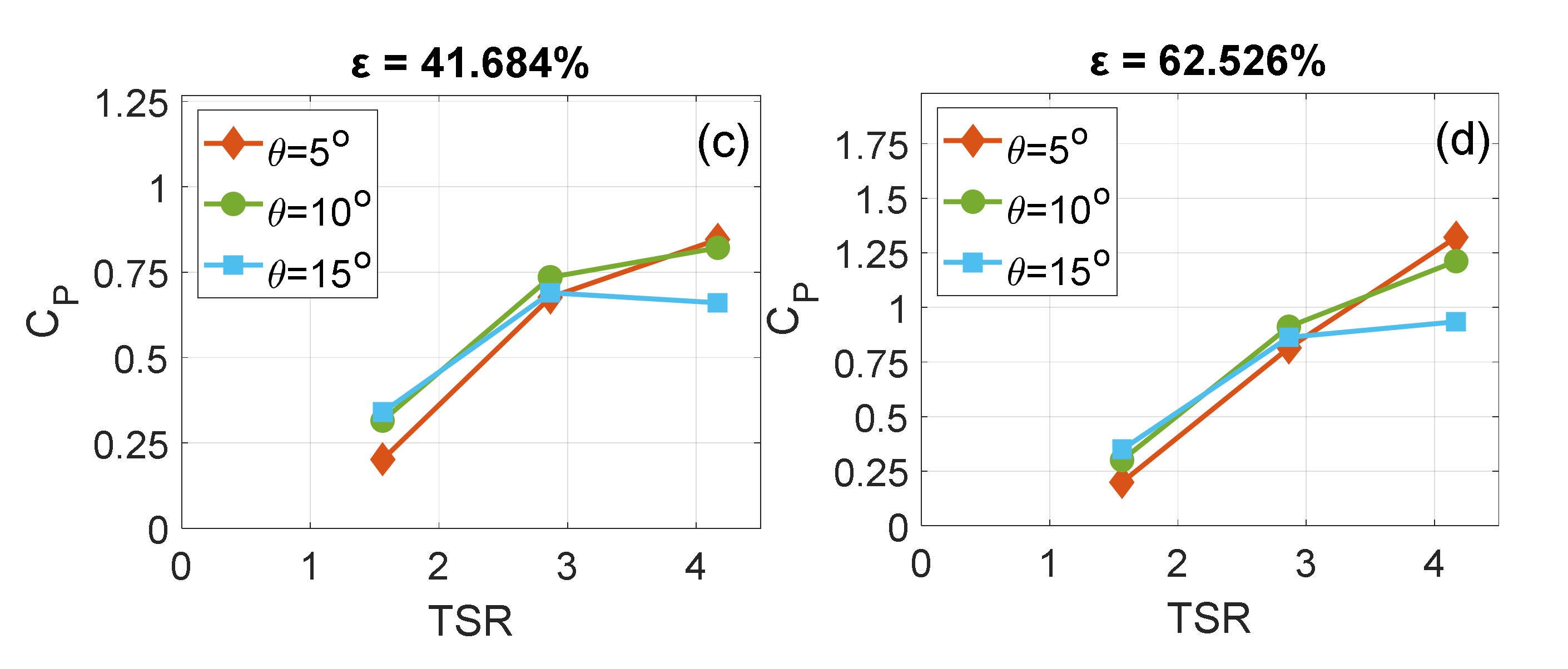 Energies 15 02585 g008b