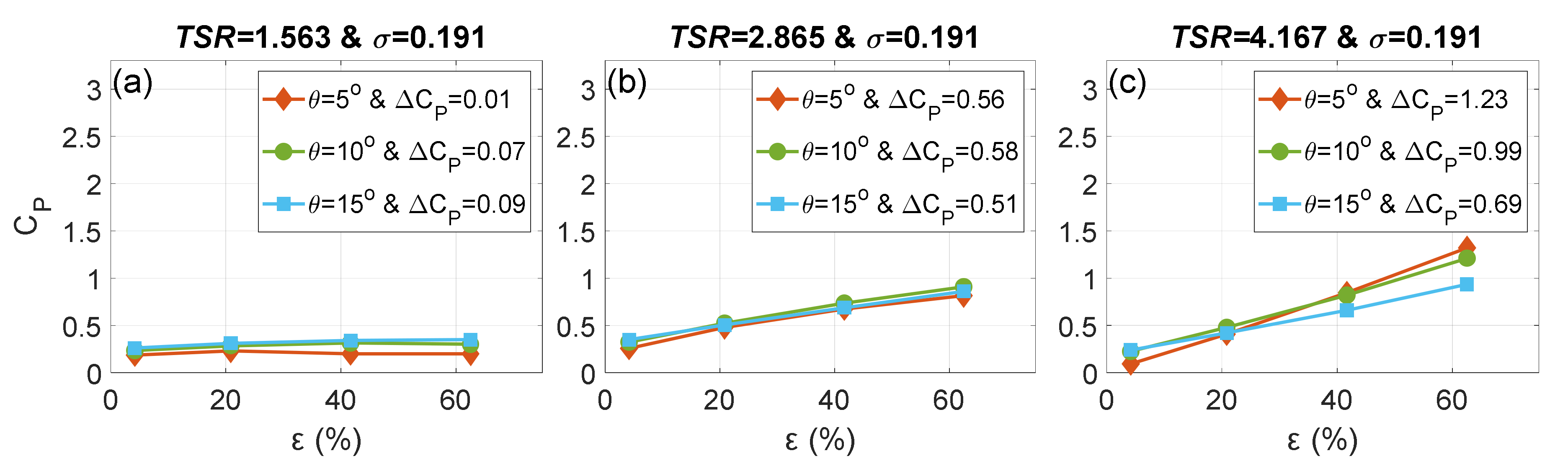 Energies 15 02585 g009