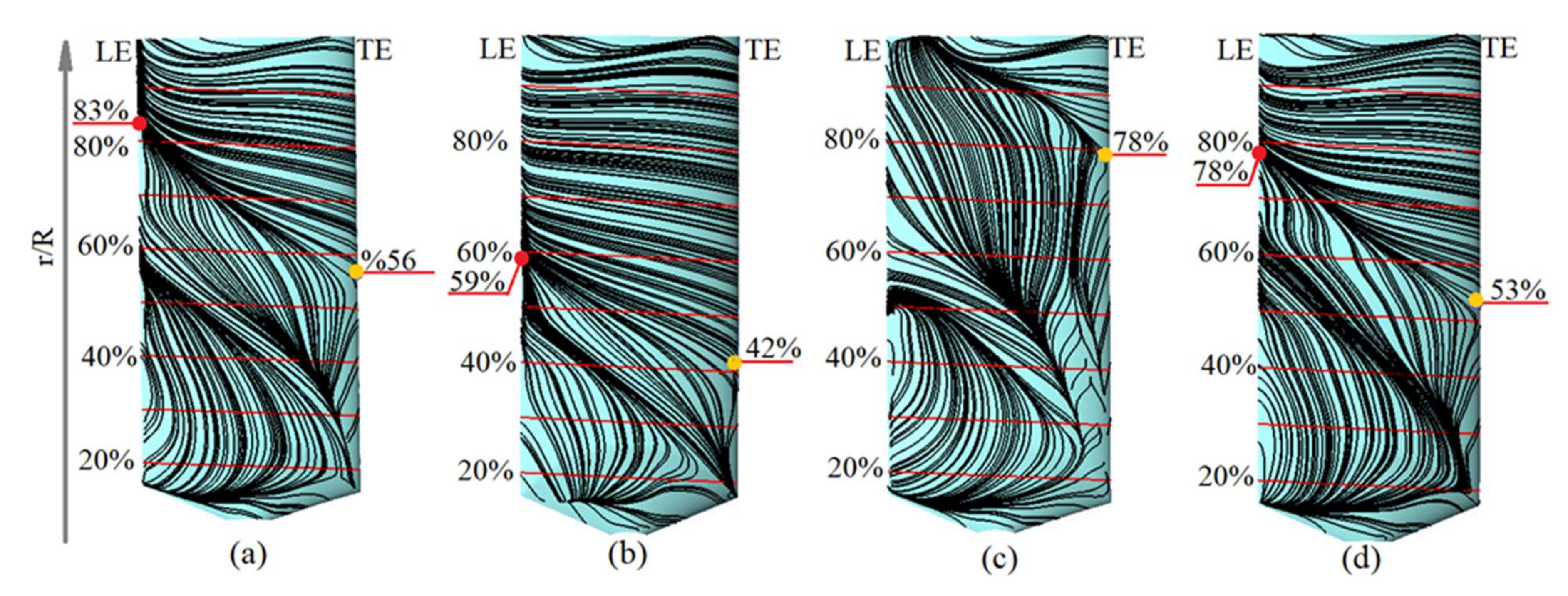 Energies 15 02585 g010