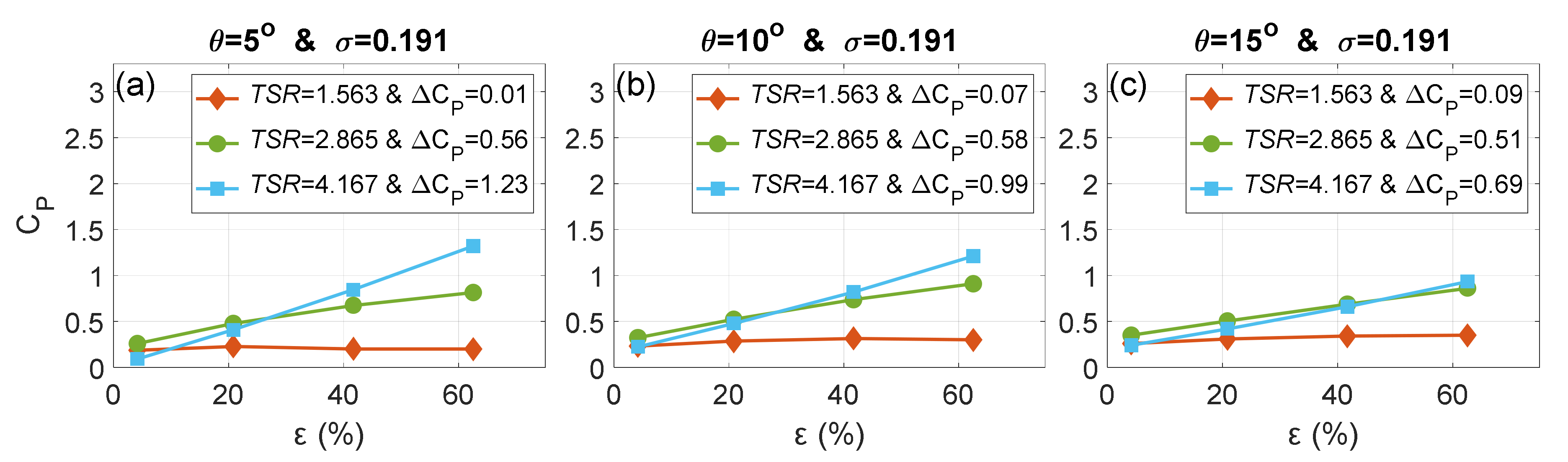 Energies 15 02585 g011