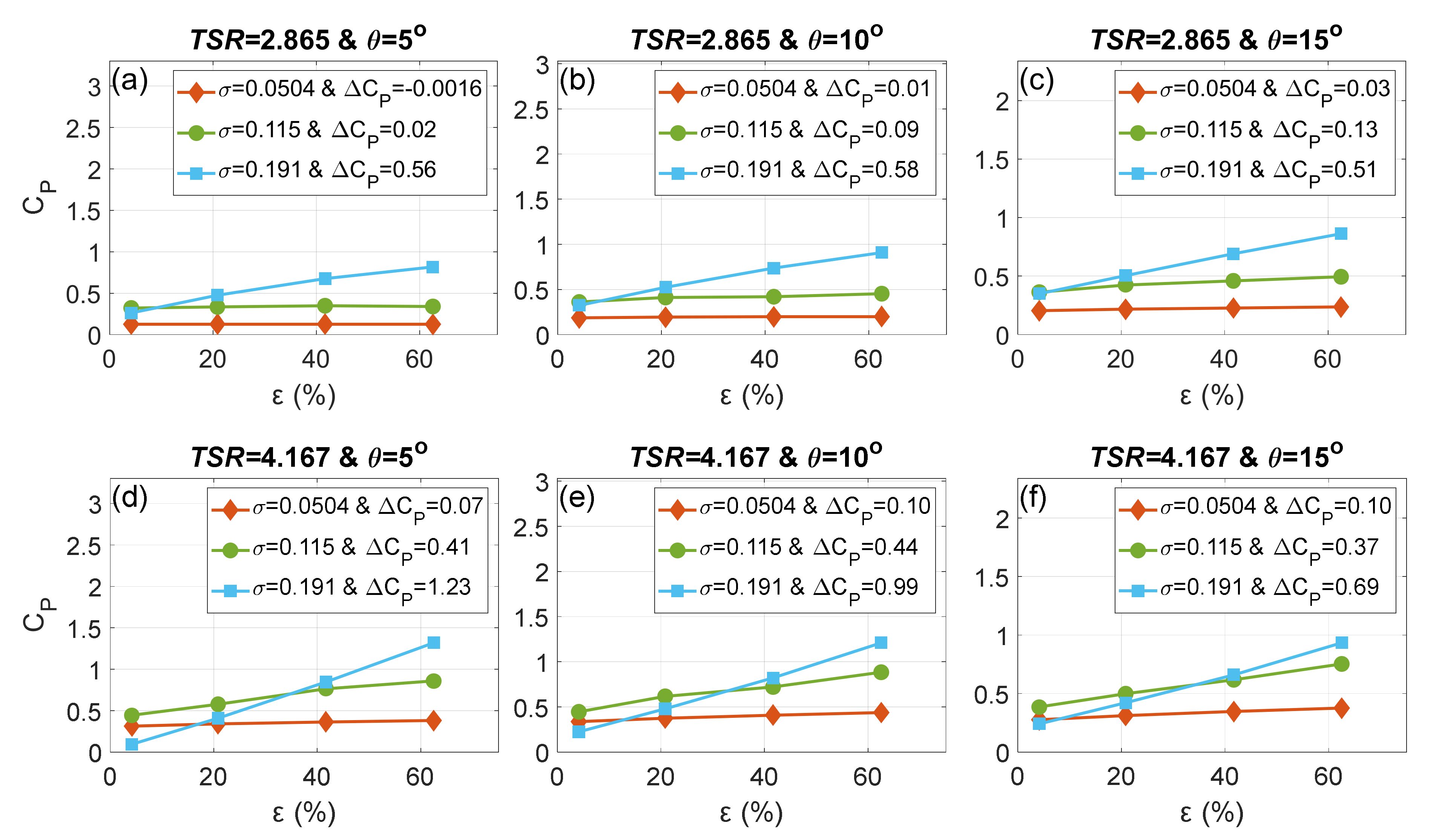 Energies 15 02585 g012