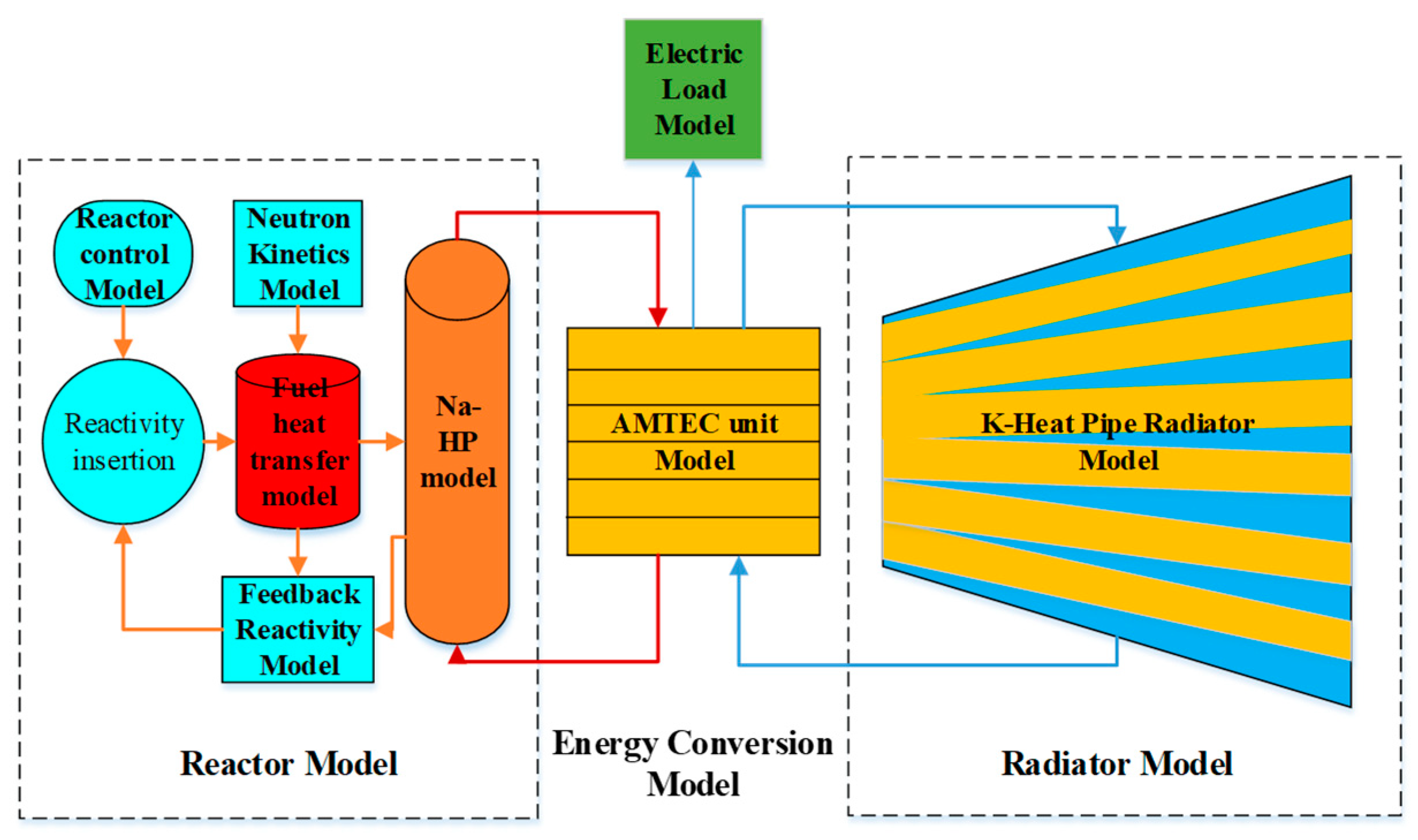 Energies 15 02586 g002 Energies 15 02586 g002