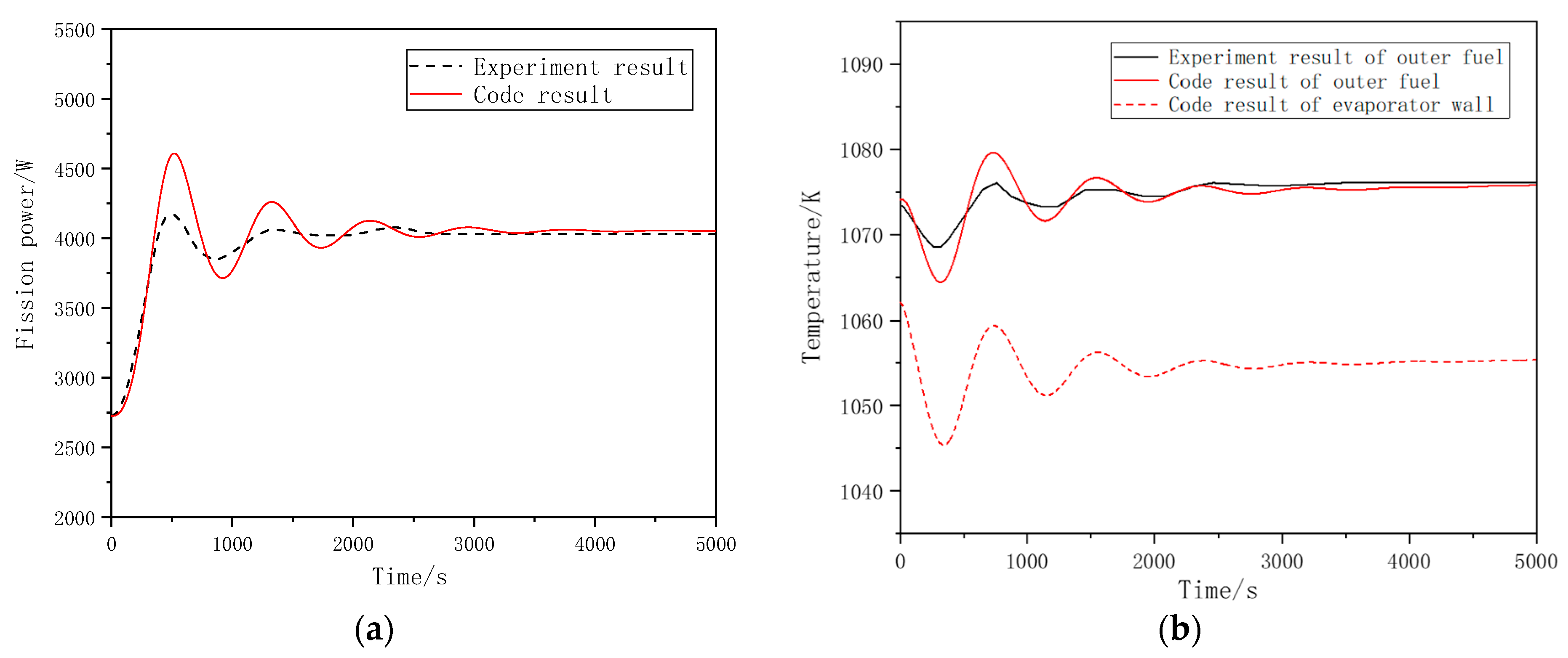 Energies 15 02586 g017 Energies 15 02586 g017