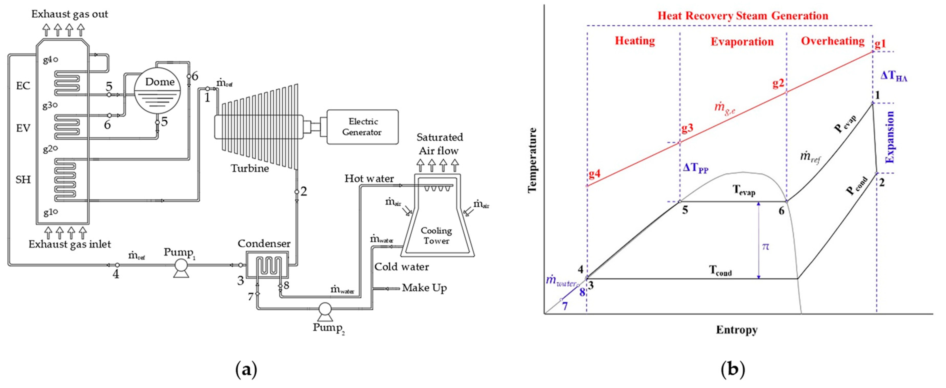 Energies 15 02588 g001