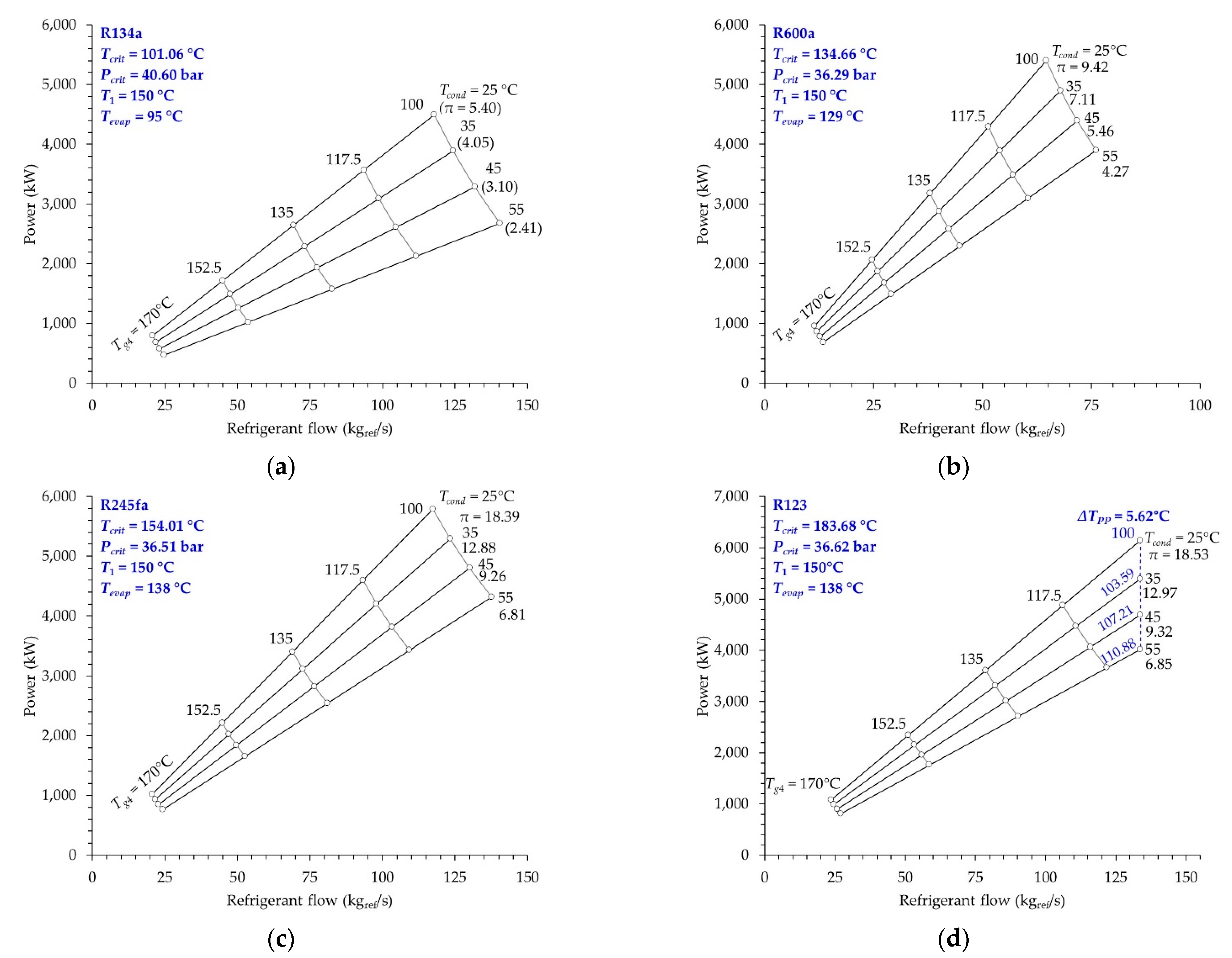 Energies 15 02588 g003