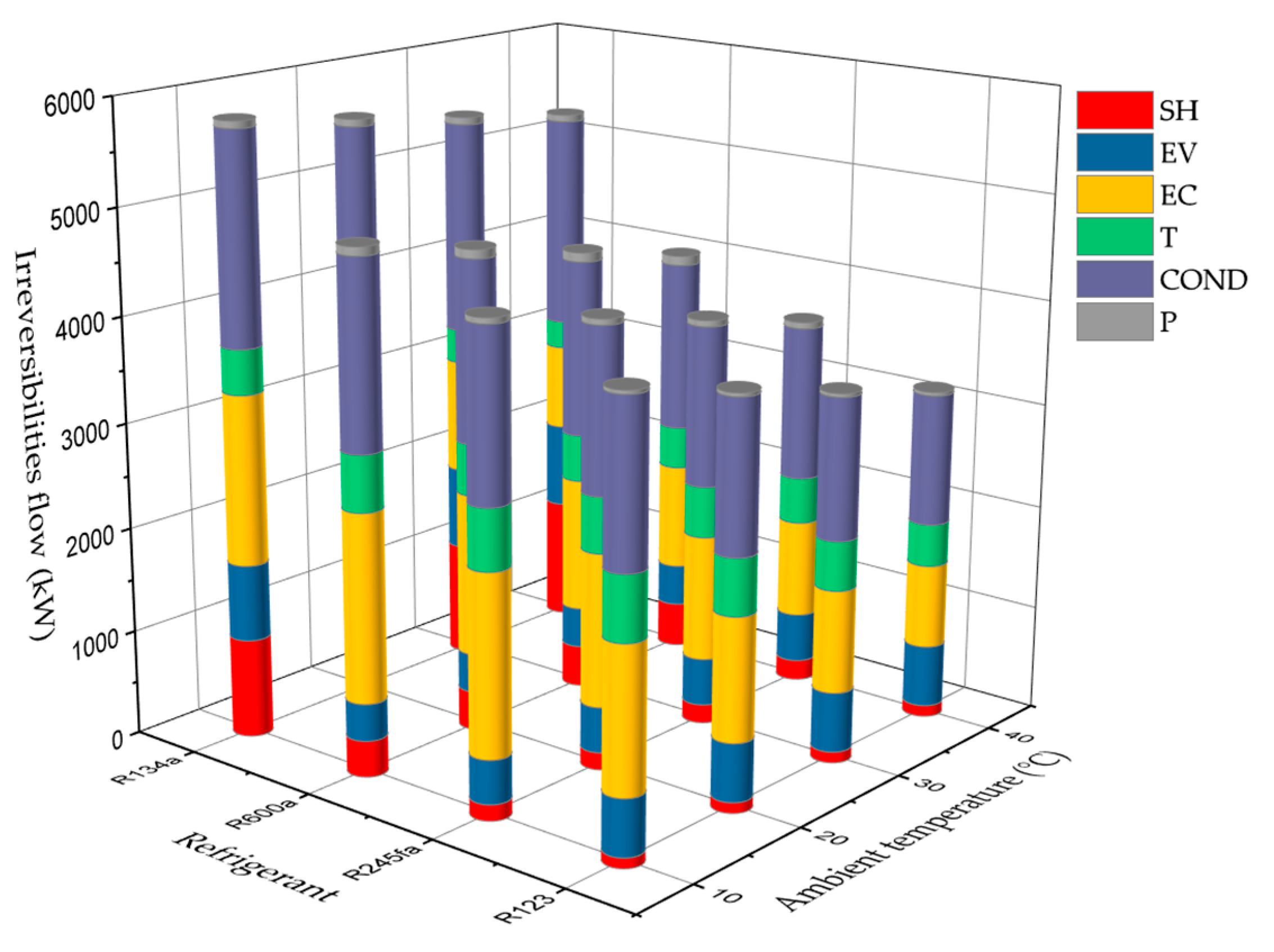 Energies 15 02588 g004