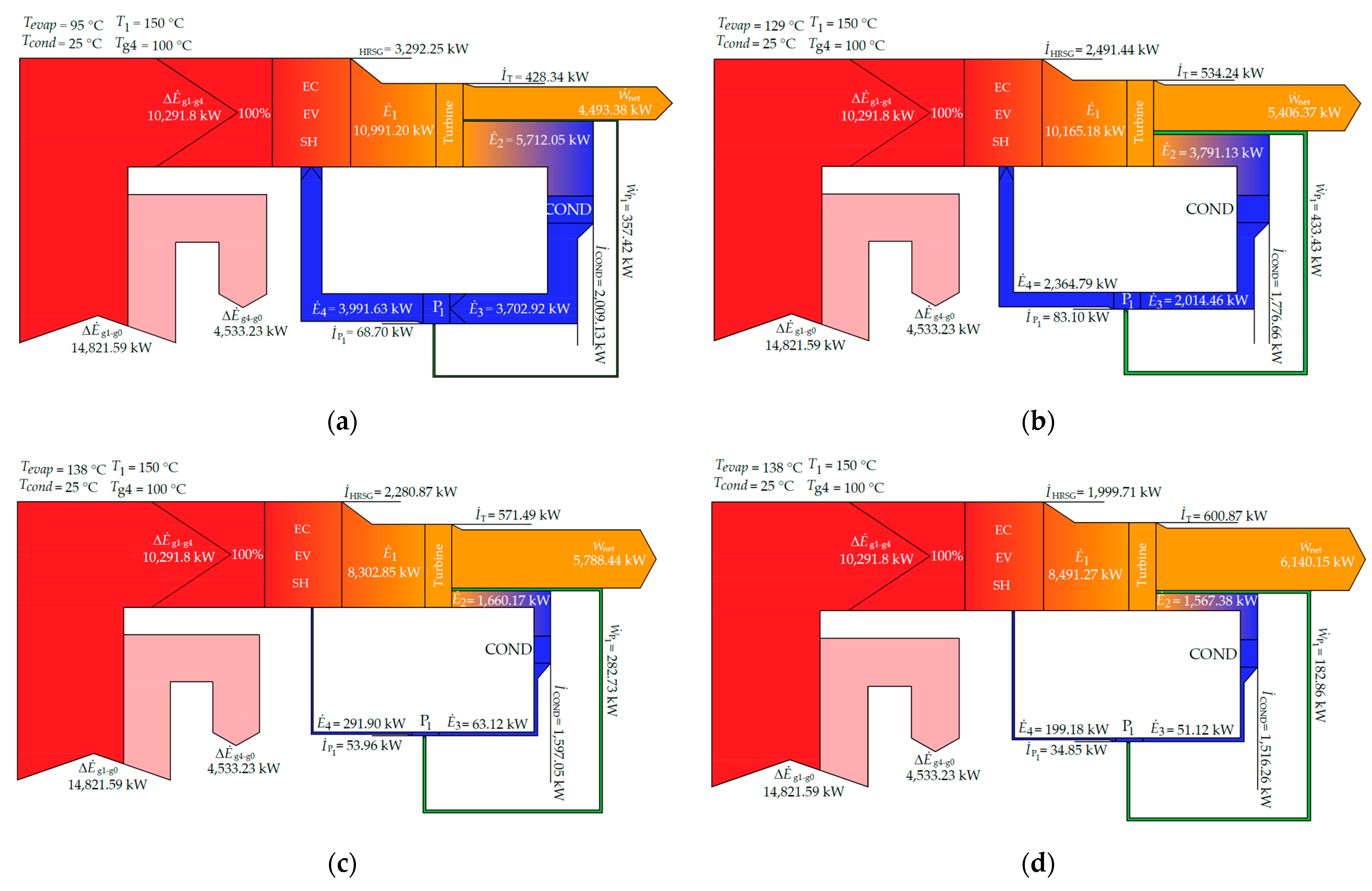 Energies 15 02588 g006