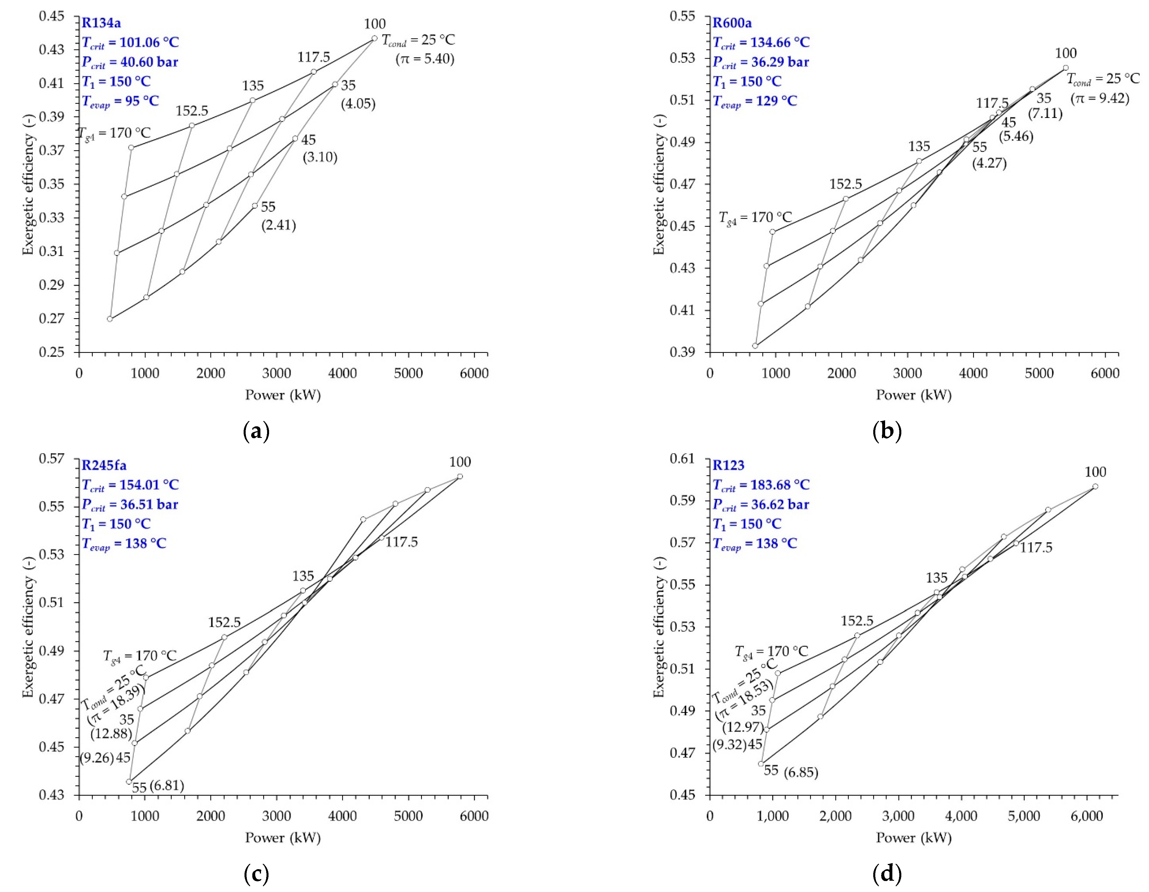 Energies 15 02588 g007