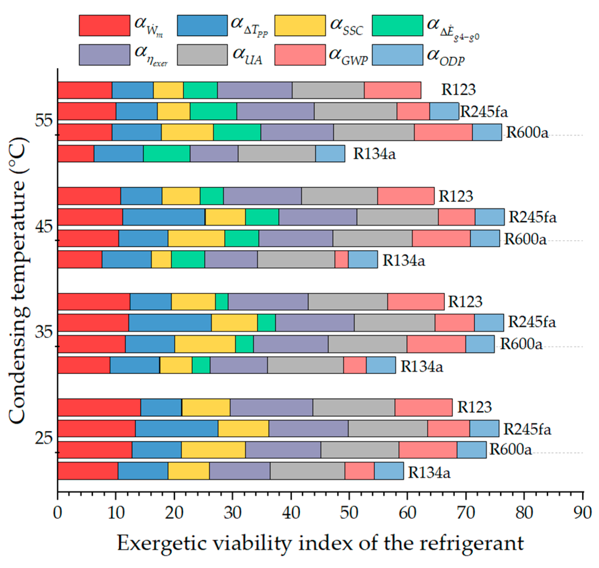 Energies 15 02588 g008