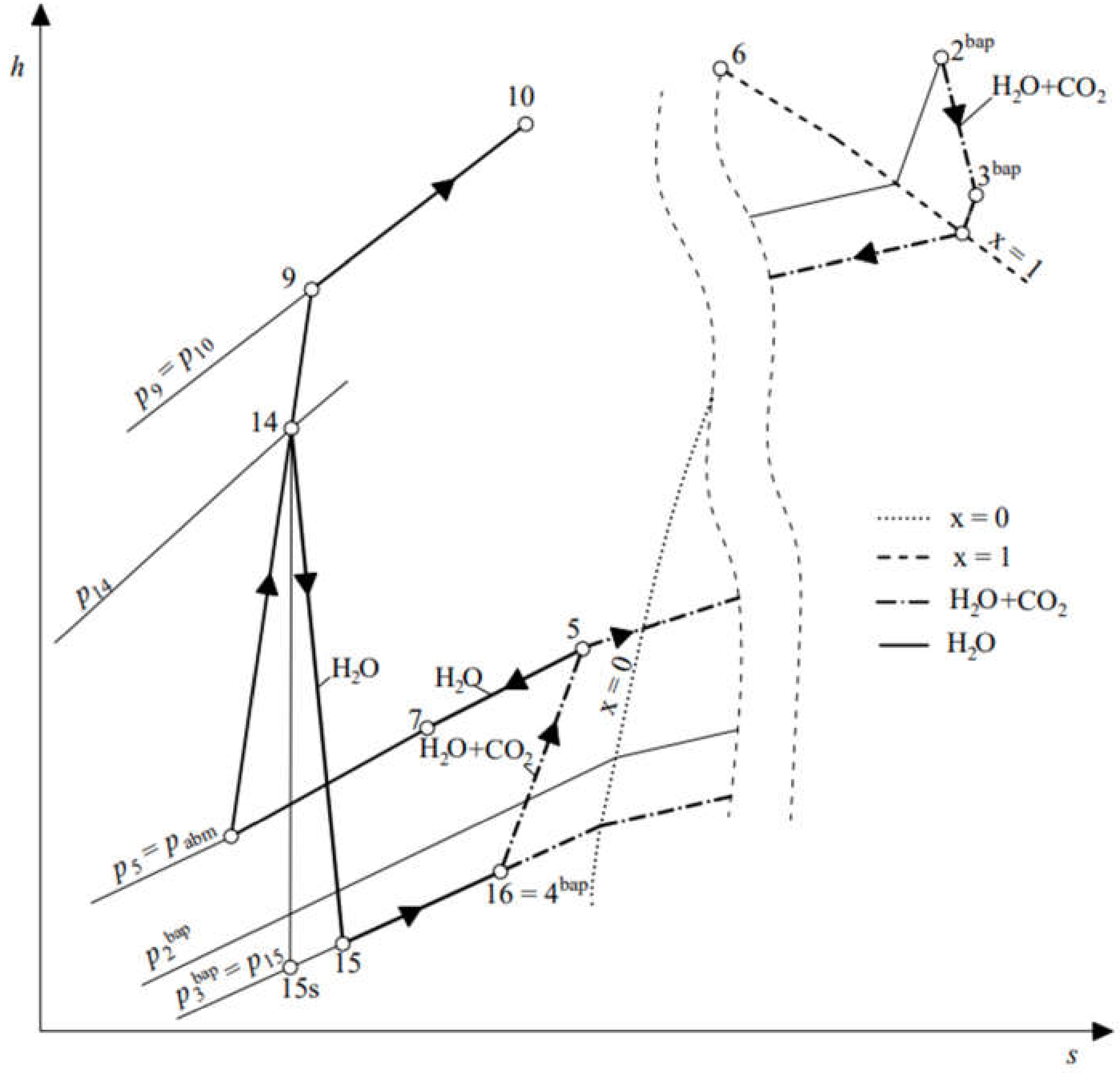 Energies 15 02590 g005 Energies 15 02590 g005
