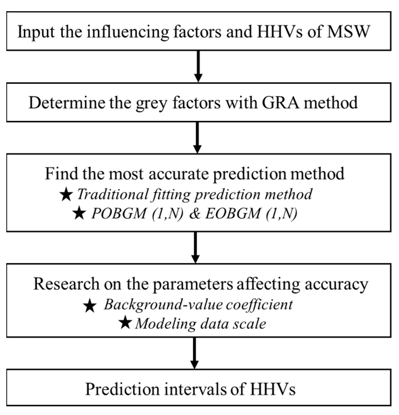 Energies 15 02593 g001