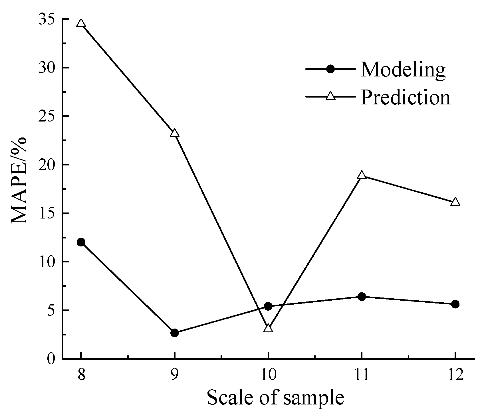 Energies 15 02593 g002