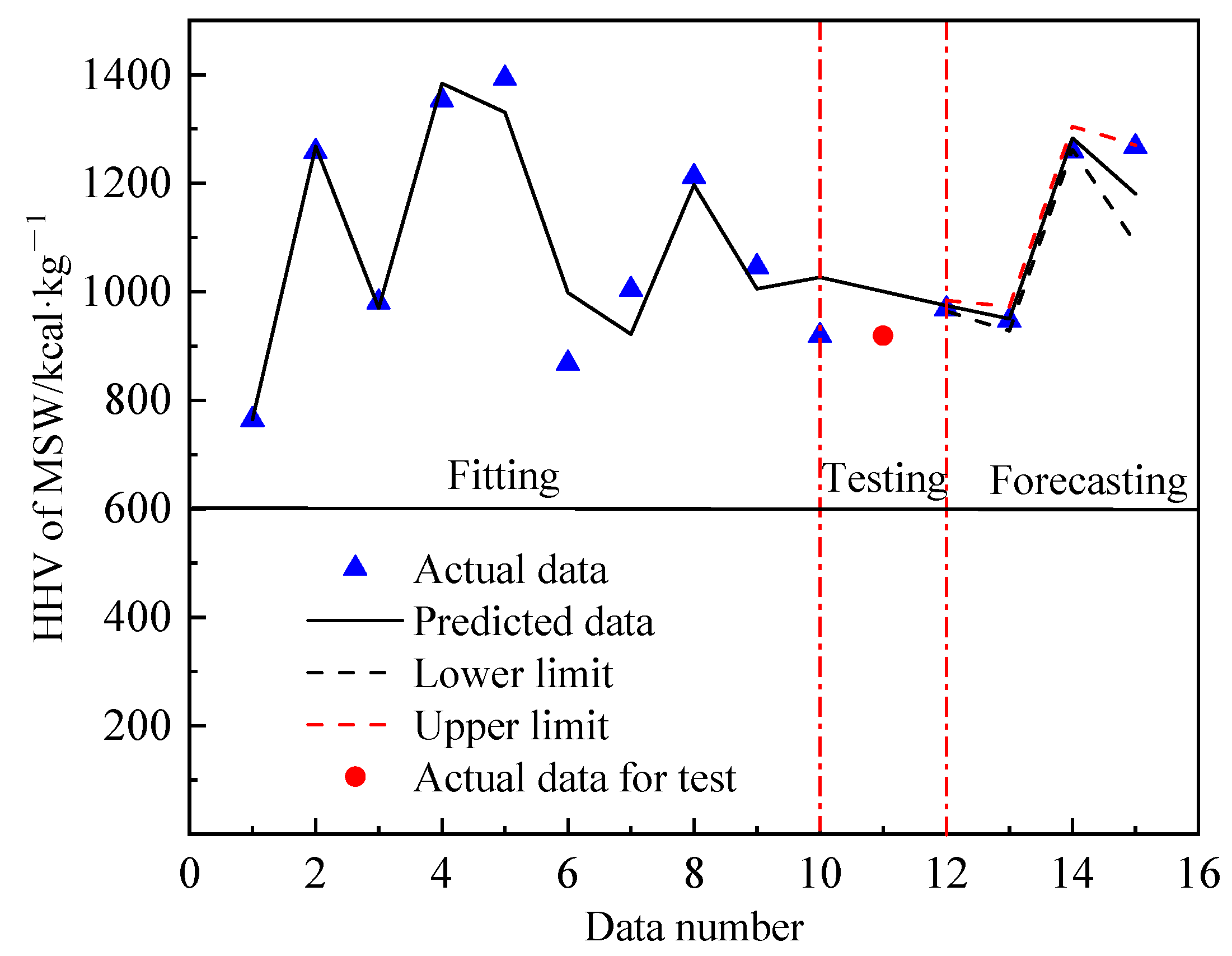 Energies 15 02593 g003