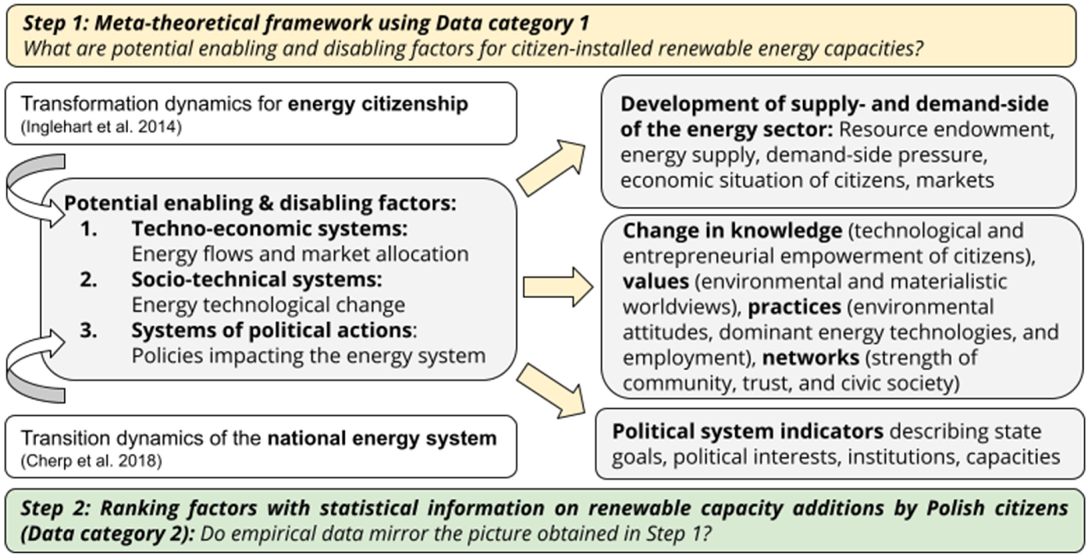 Energies 15 02597 g001 Energies 15 02597 g001