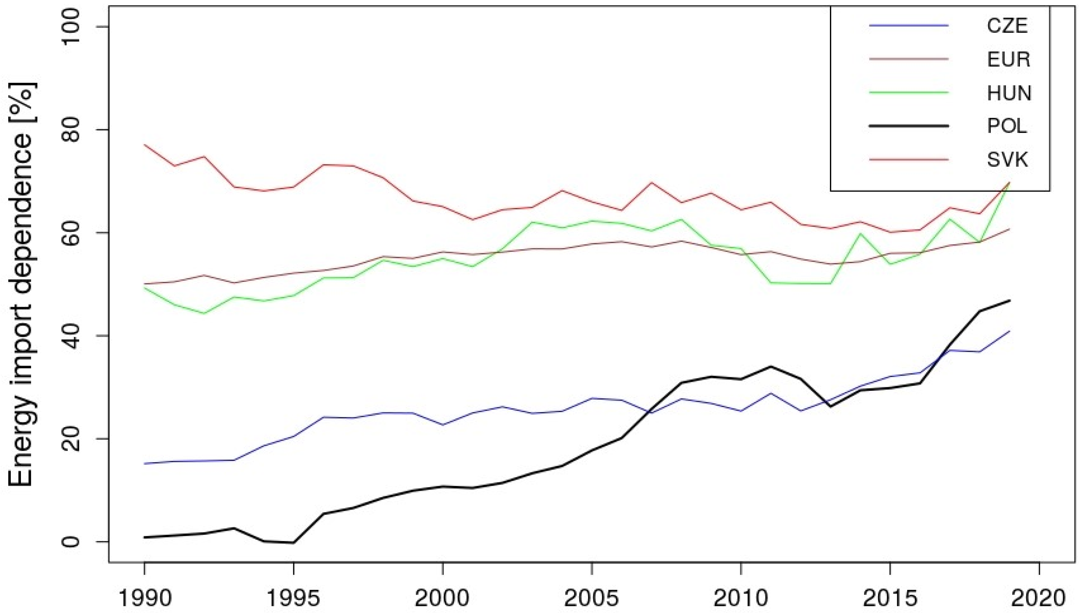 Energies 15 02597 g002 Energies 15 02597 g002