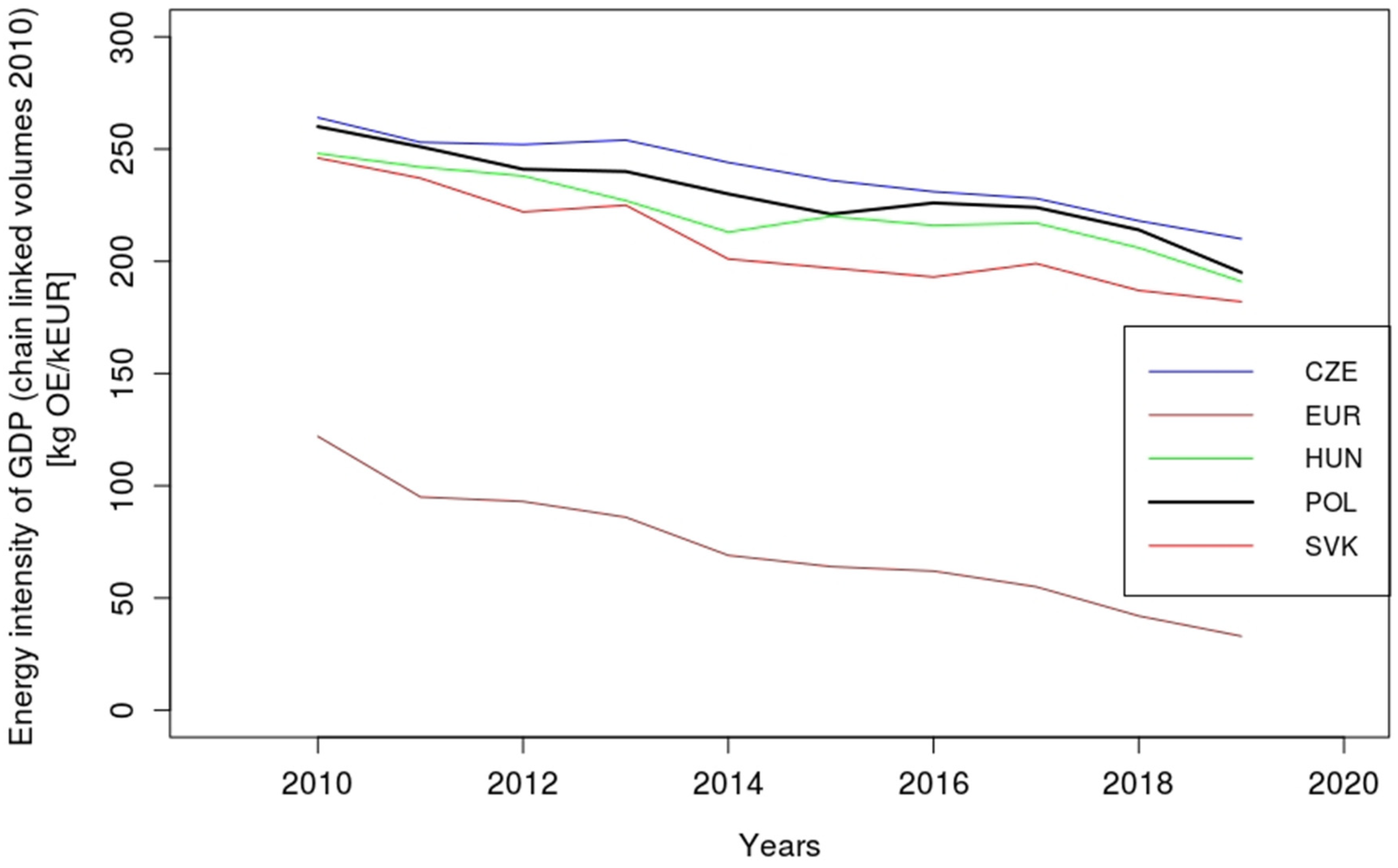 Energies 15 02597 g003 Energies 15 02597 g003