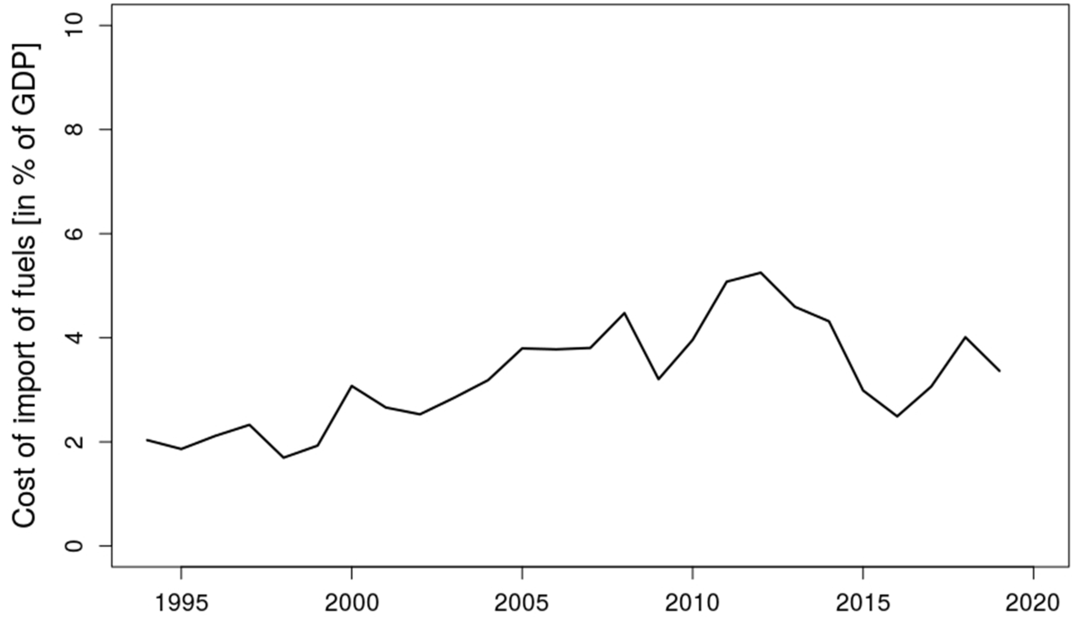 Energies 15 02597 g004 Energies 15 02597 g004