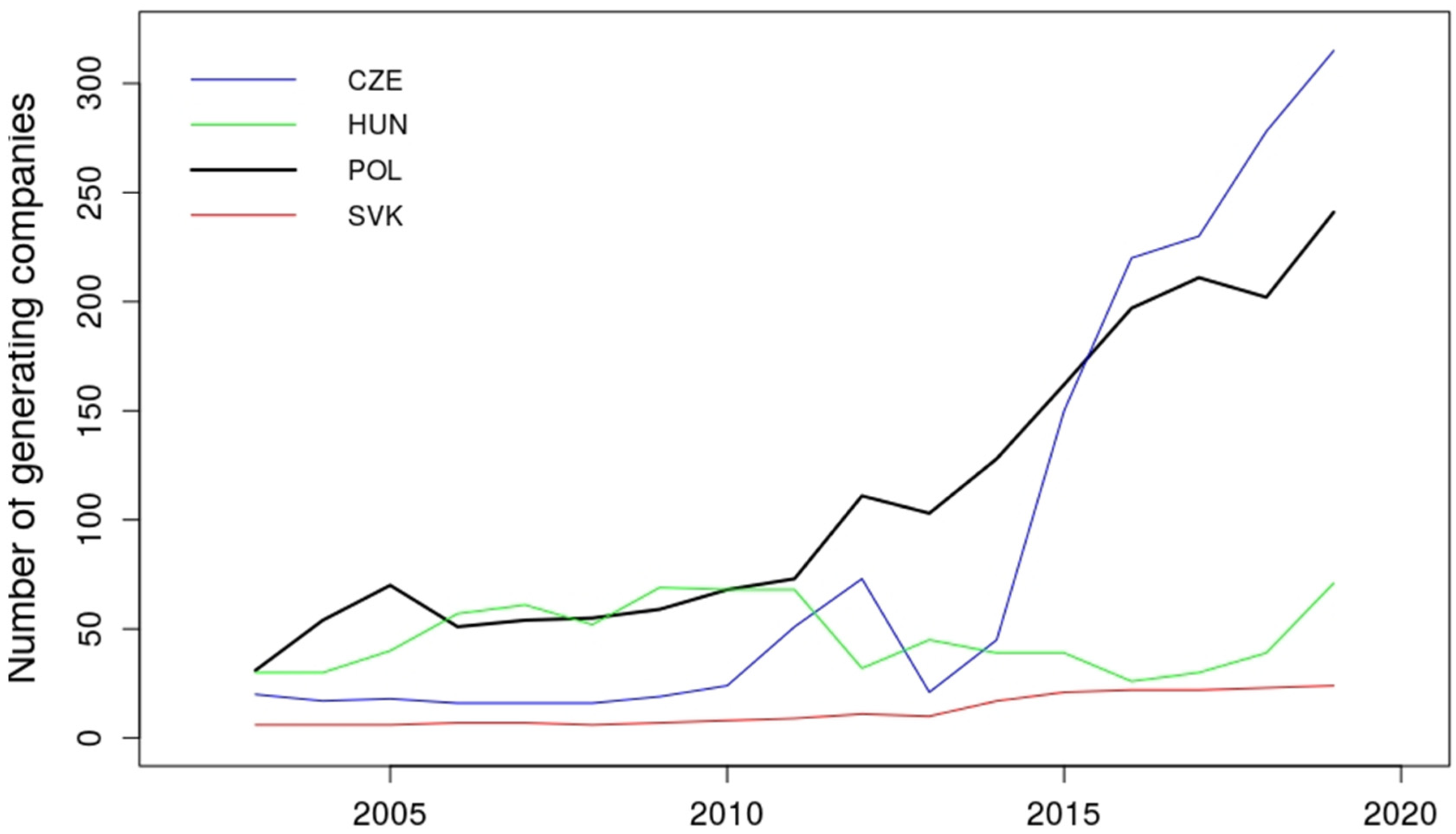 Energies 15 02597 g005 Energies 15 02597 g005