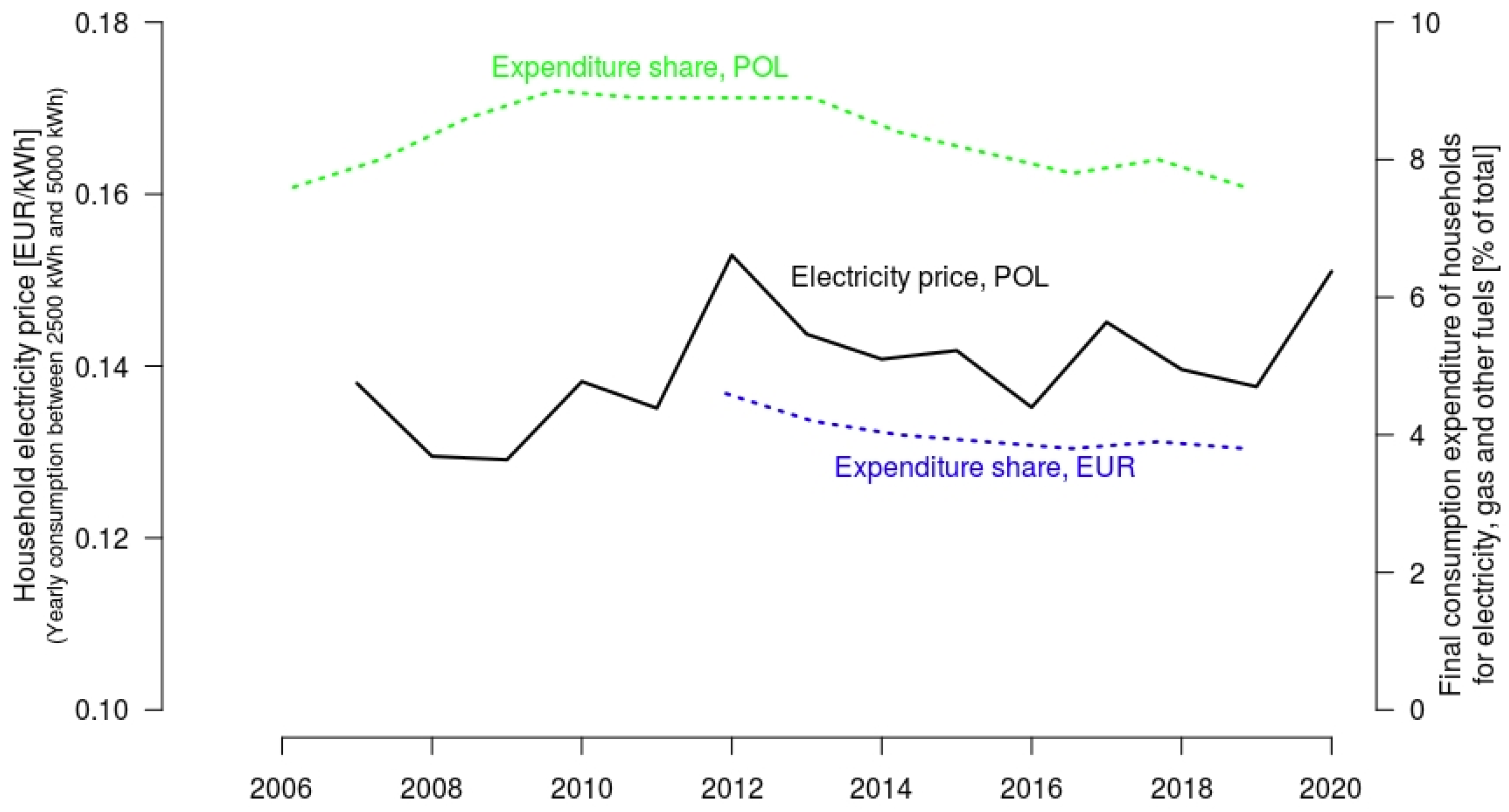 Energies 15 02597 g007 Energies 15 02597 g007