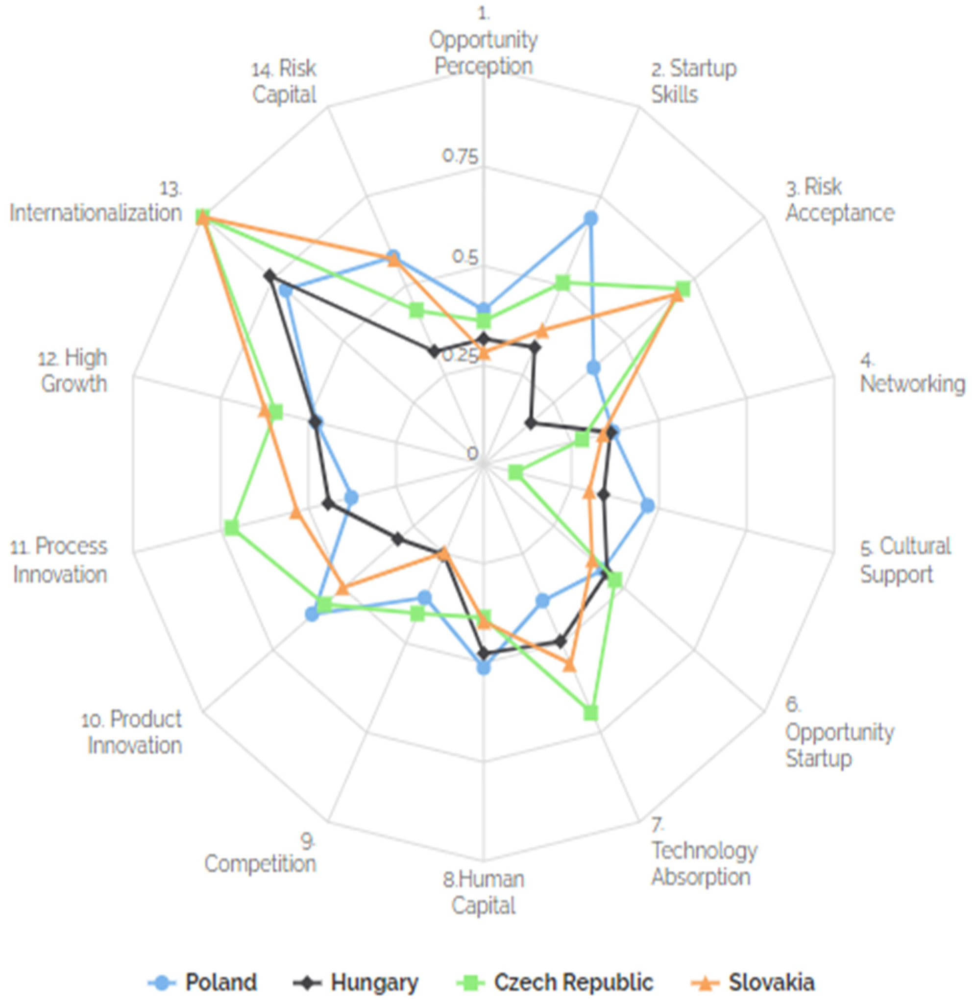 Energies 15 02597 g011 Energies 15 02597 g011