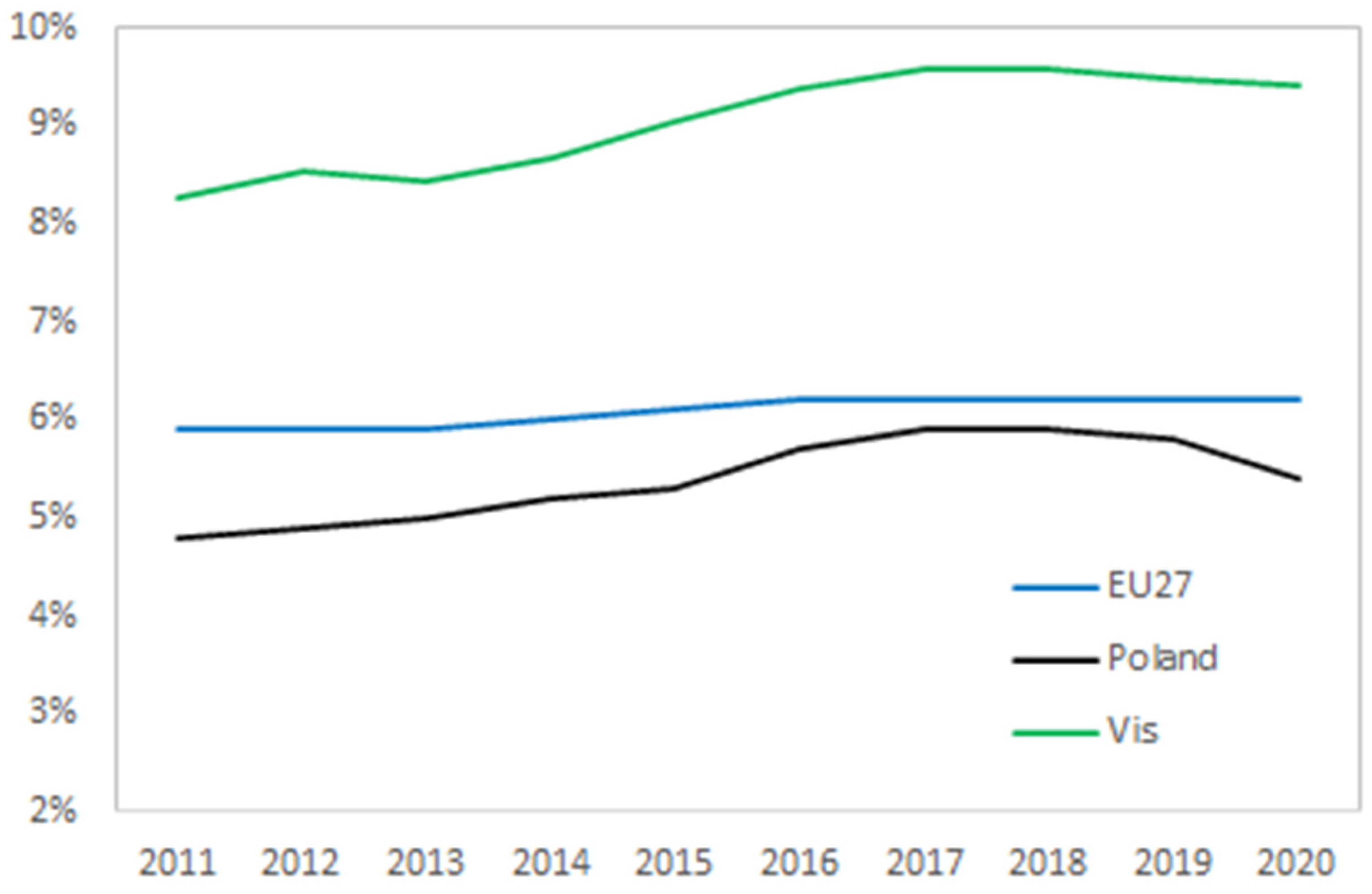 Energies 15 02597 g012 Energies 15 02597 g012