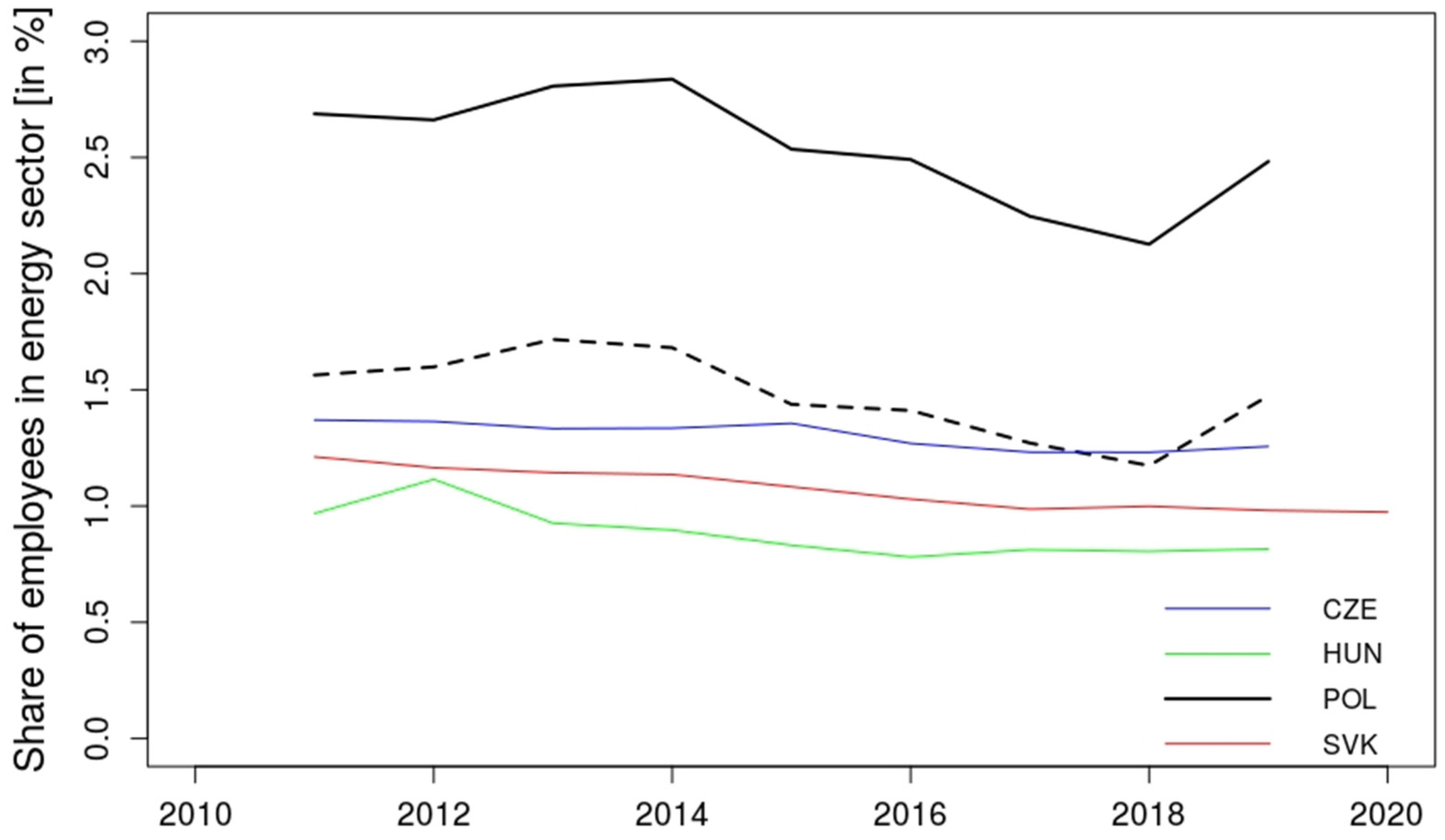 Energies 15 02597 g013 Energies 15 02597 g013