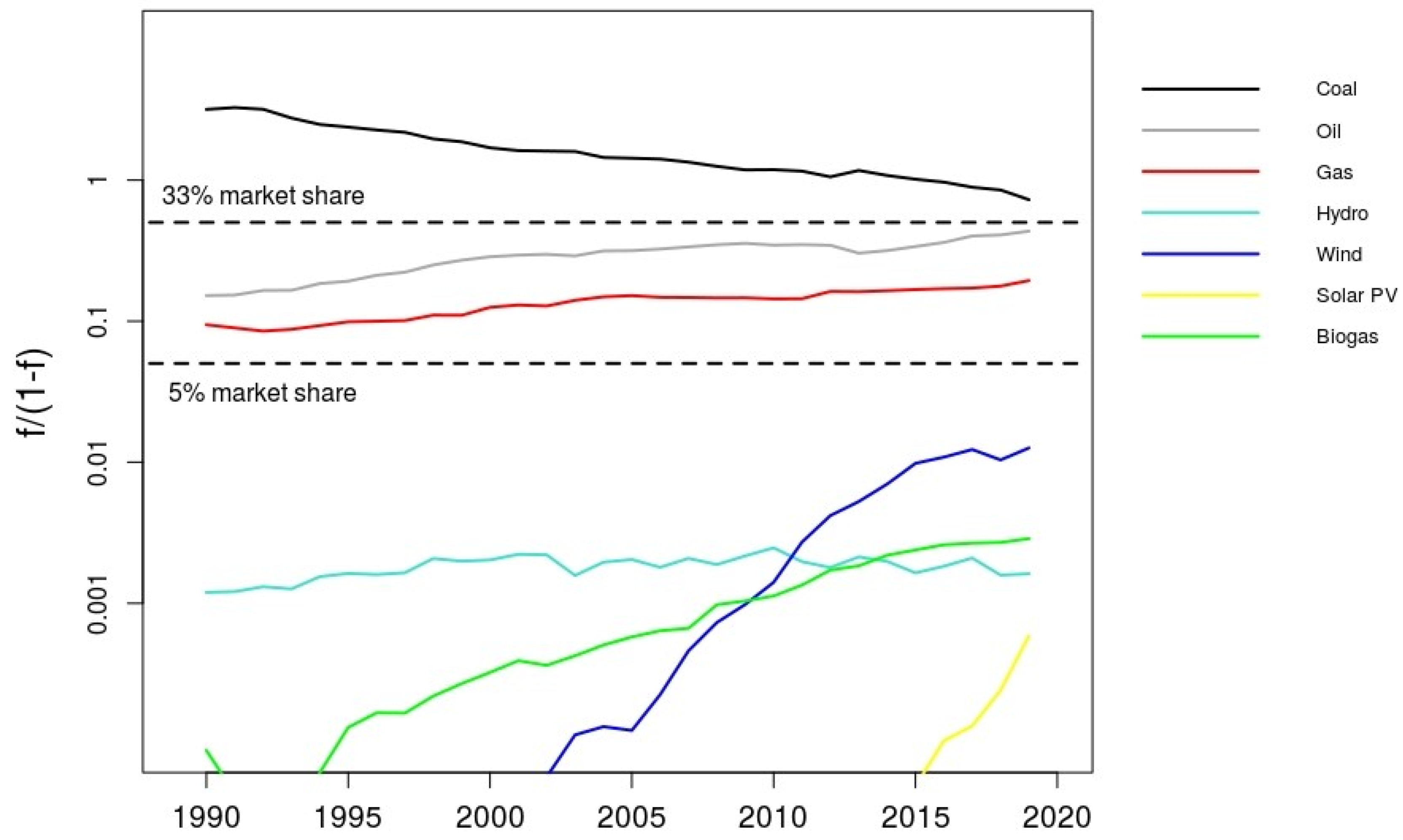 Energies 15 02597 g014 Energies 15 02597 g014