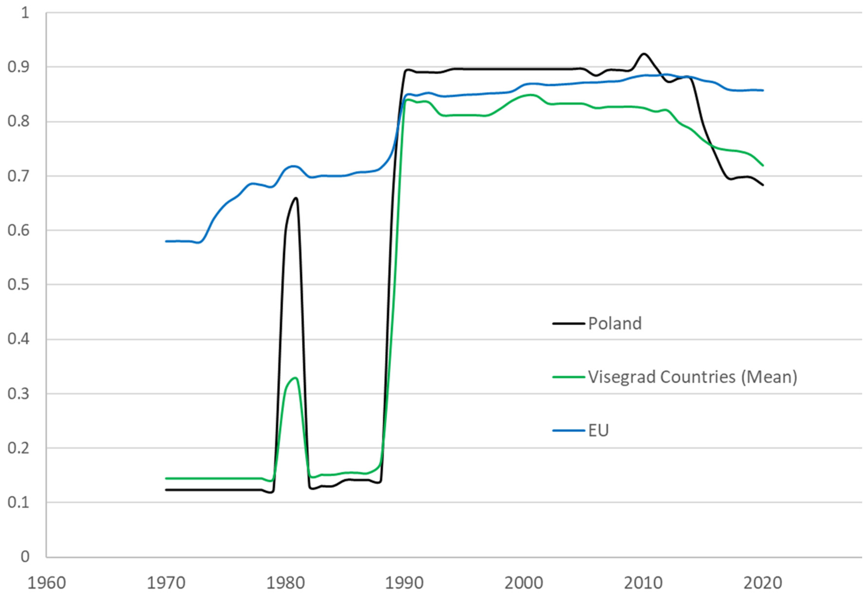 Energies 15 02597 g016 Energies 15 02597 g016
